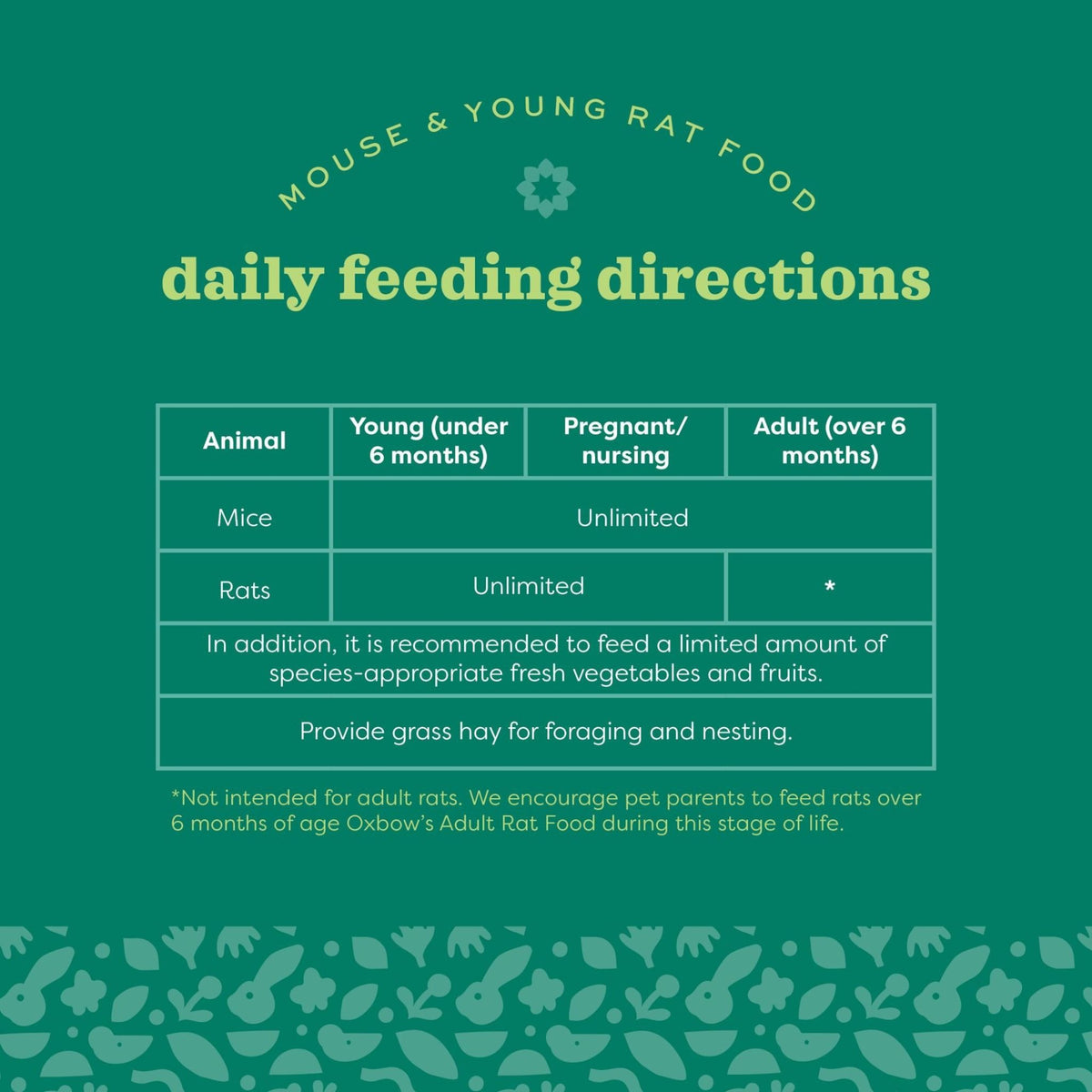Oxbow Garden Select Mouse & Young Rat Food daily feeding directions chart for mice and rats