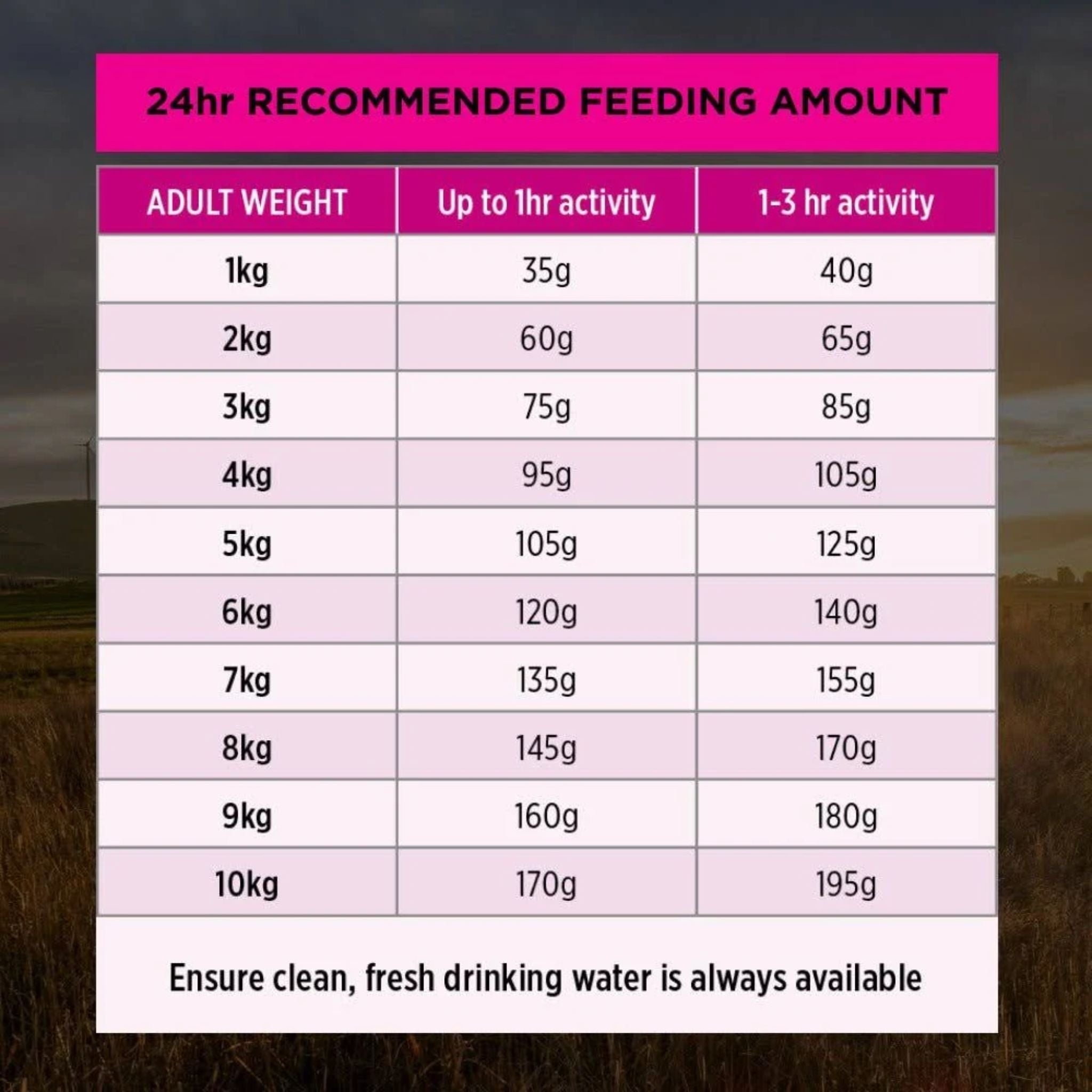 PRO PLAN Adult Sensitive Skin & Stomach Small & Toy Breed Dry Dog Food