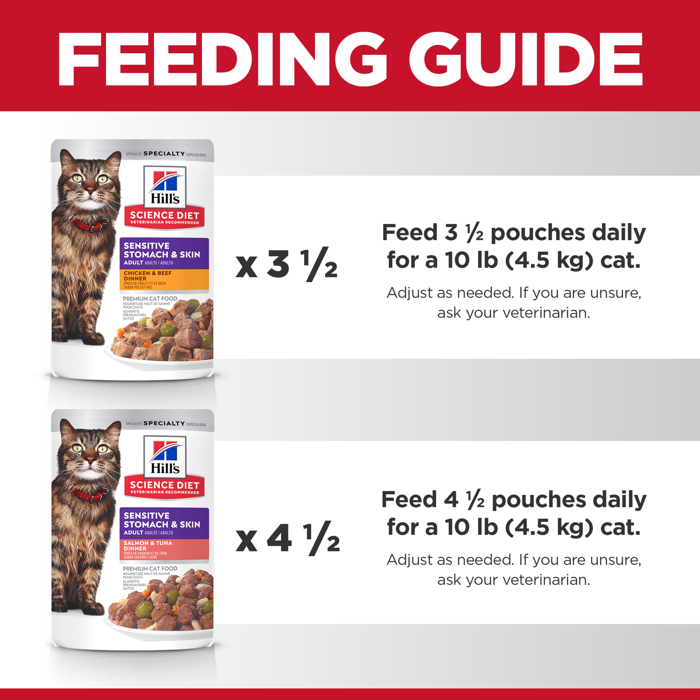 Feeding guide: three and a half or four and a half pouches daily for a 4.5kg cat, by recipe