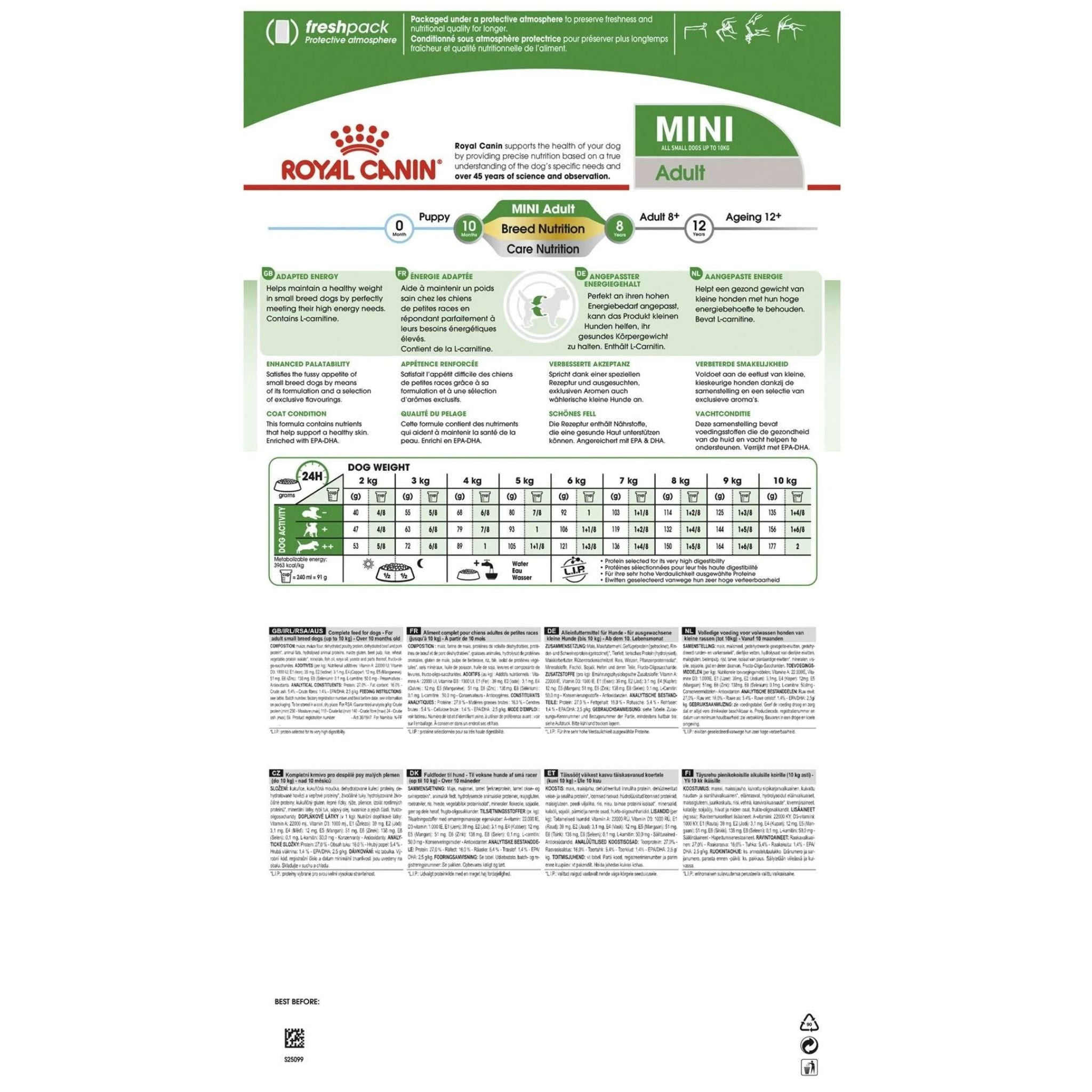 Royal Canin Mini Adult