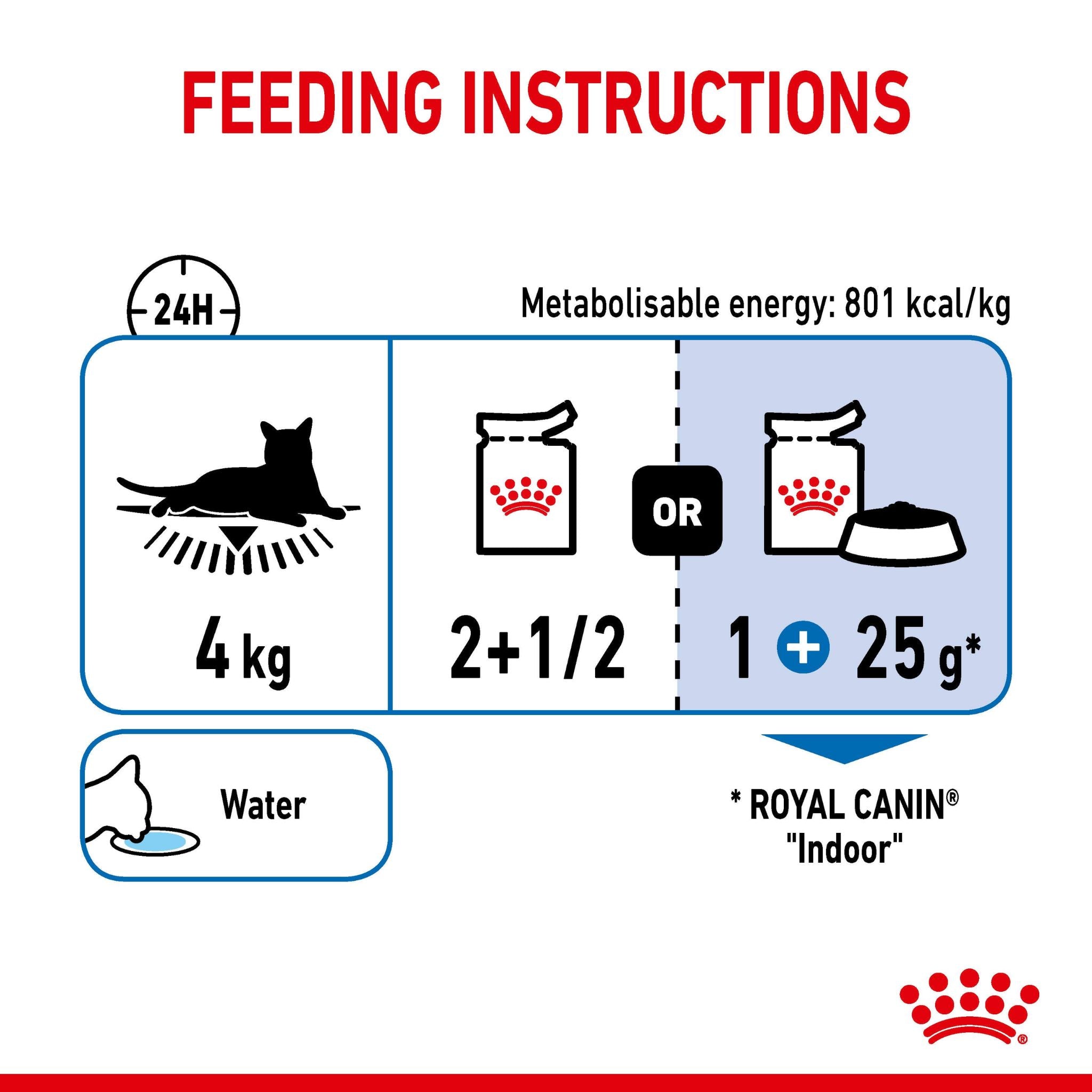Royal Canin Wet Cat Food Indoor Jelly