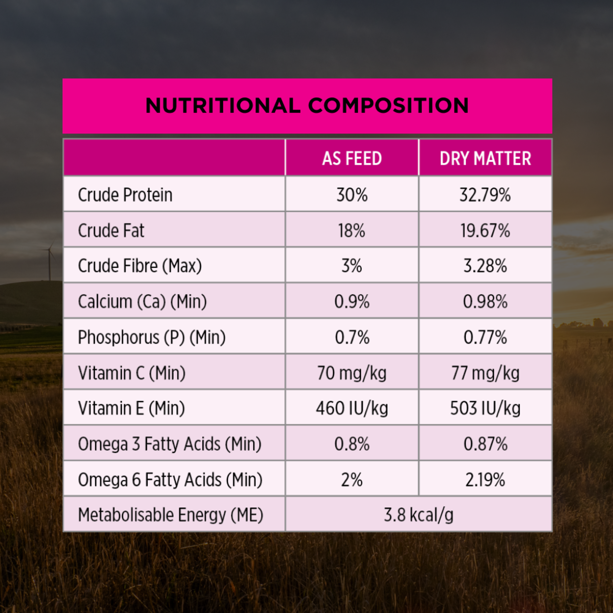 PRO PLAN Adult Sensitive Skin & Stomach Small & Toy nutritional composition table, as fed and dry