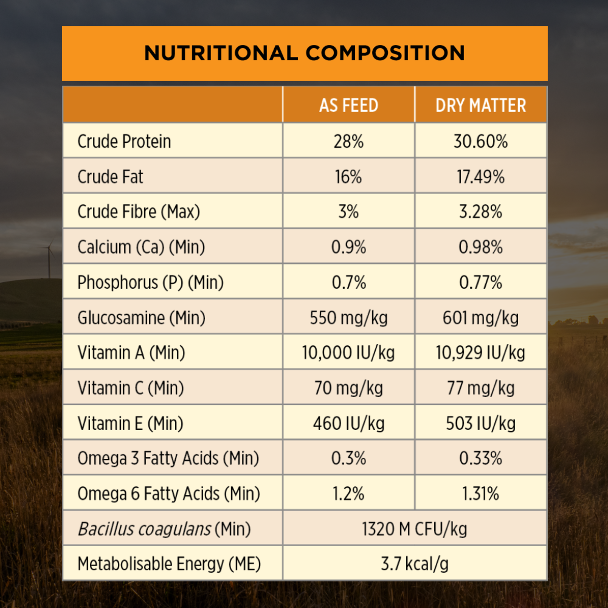 PRO PLAN Adult Medium Breed nutritional composition table, as fed and dry matter