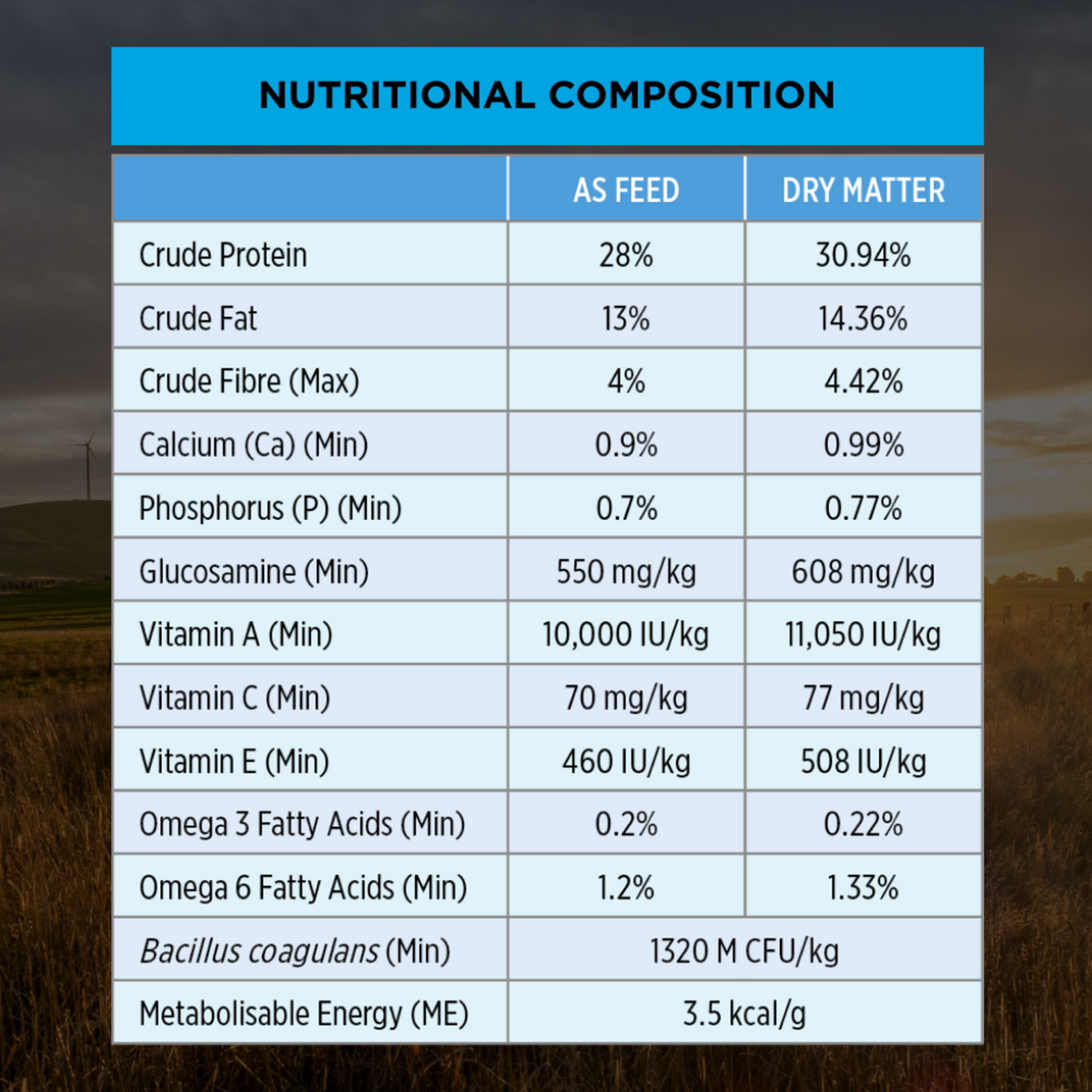 PRO PLAN Adult Large Breed nutritional composition table, as fed and dry matter