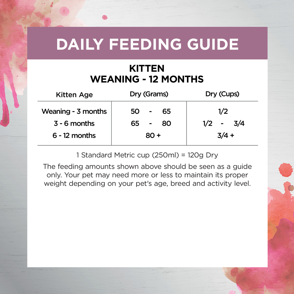 Ivory Coat Kitten Immunity feeding guide, grams and cups per day by kitten age