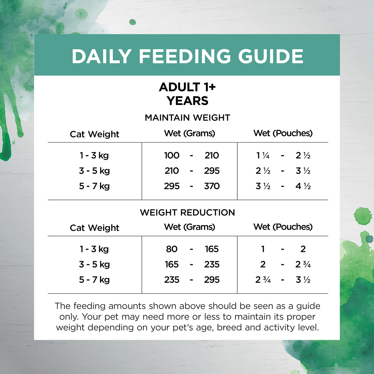 Ivory Coat wet cat food feeding guide: maintenance and weight reduction amounts by cat weight