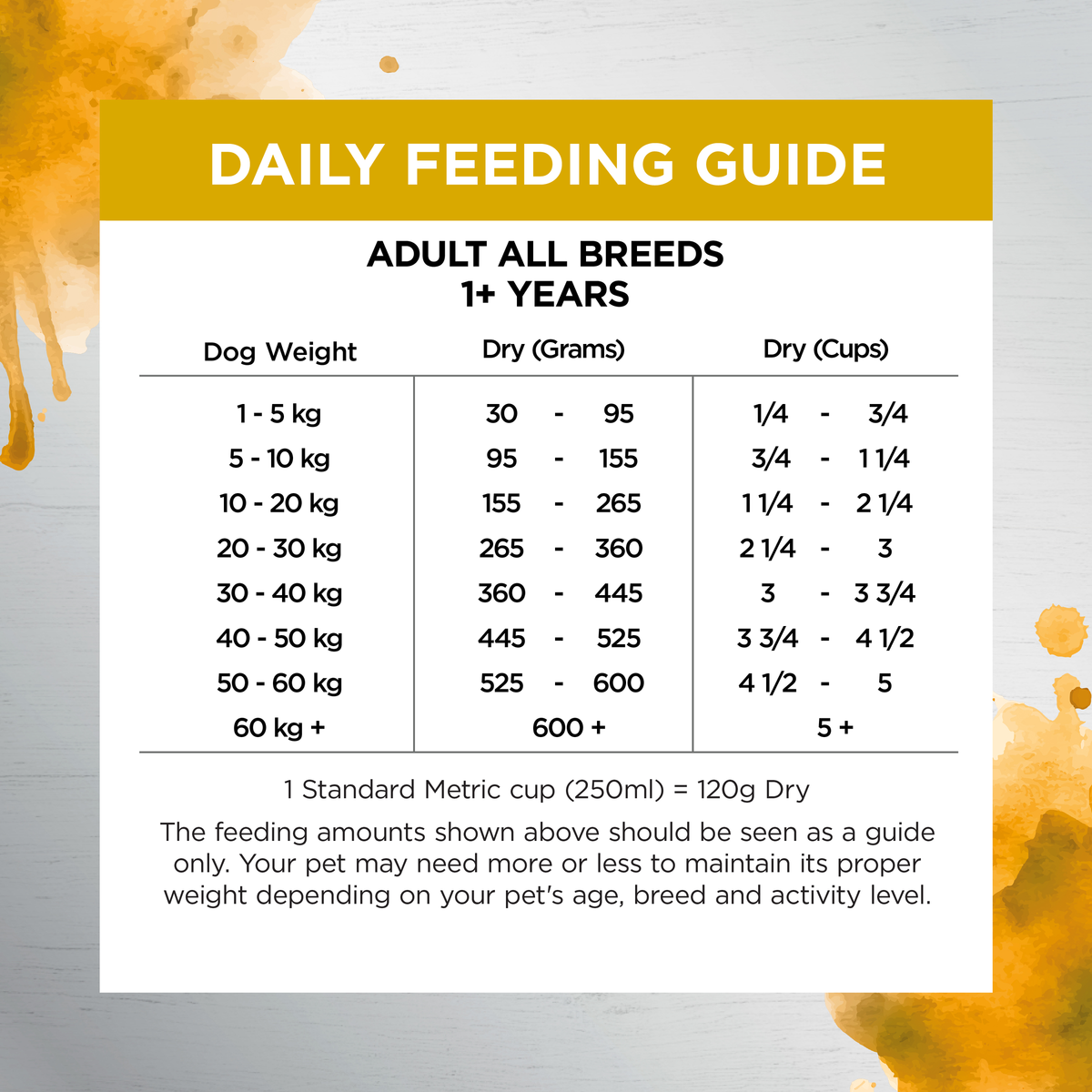 Ivory Coat Raw Health dry dog food feeding guide, grams and cups per day by dog weight