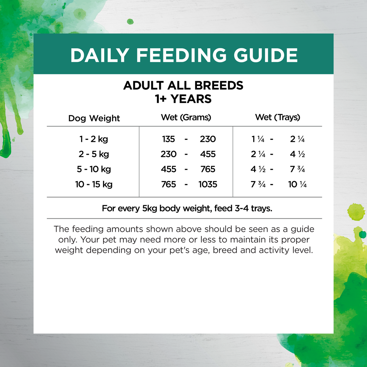 Ivory Coat wet dog food feeding guide, grams and trays per day by dog weight