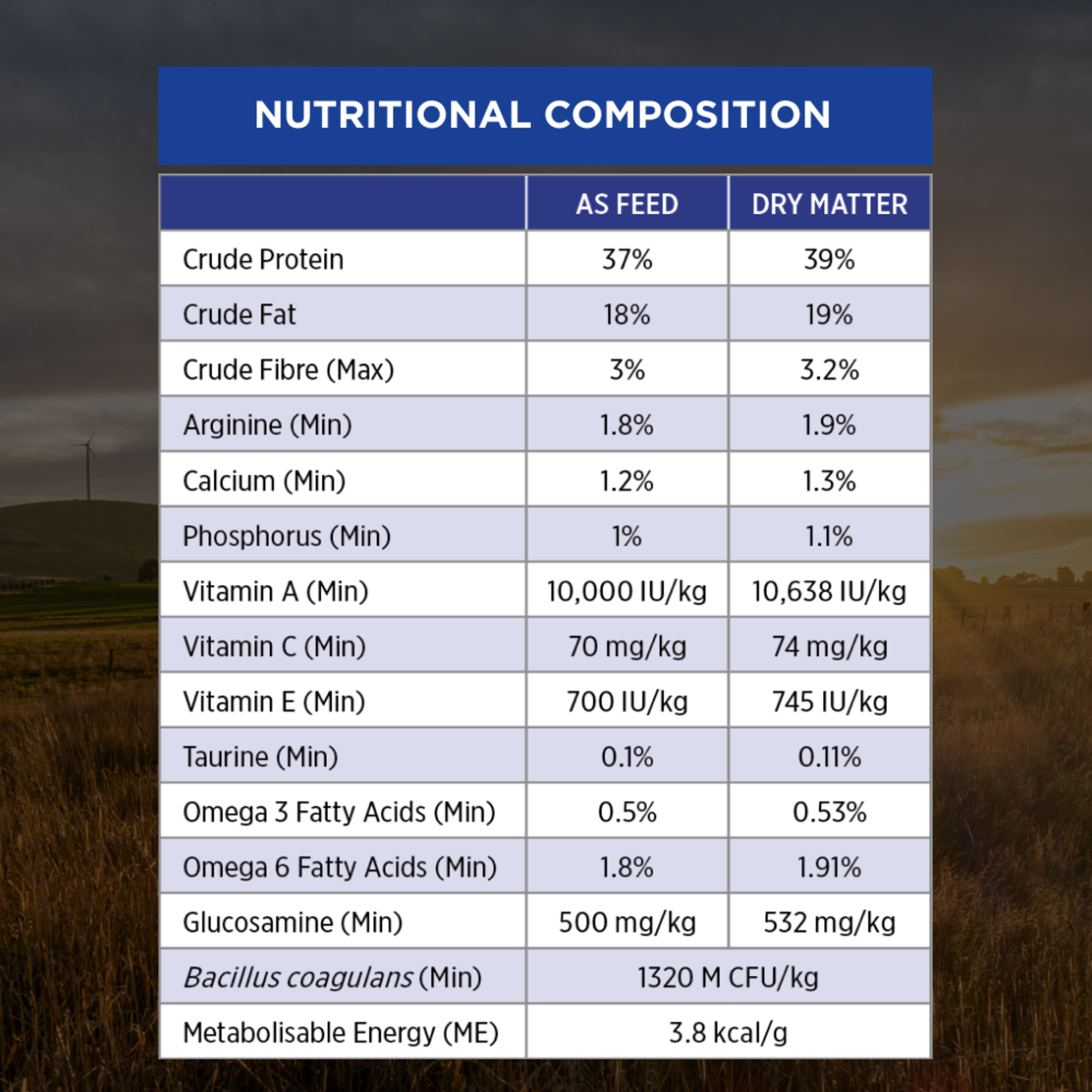 PRO PLAN Adult 7+ Salmon & Tuna nutritional composition table, as fed and dry matter