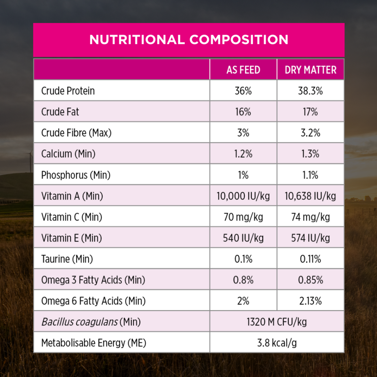 PRO PLAN Sensitive Skin & Stomach nutritional composition table, as fed and dry matter