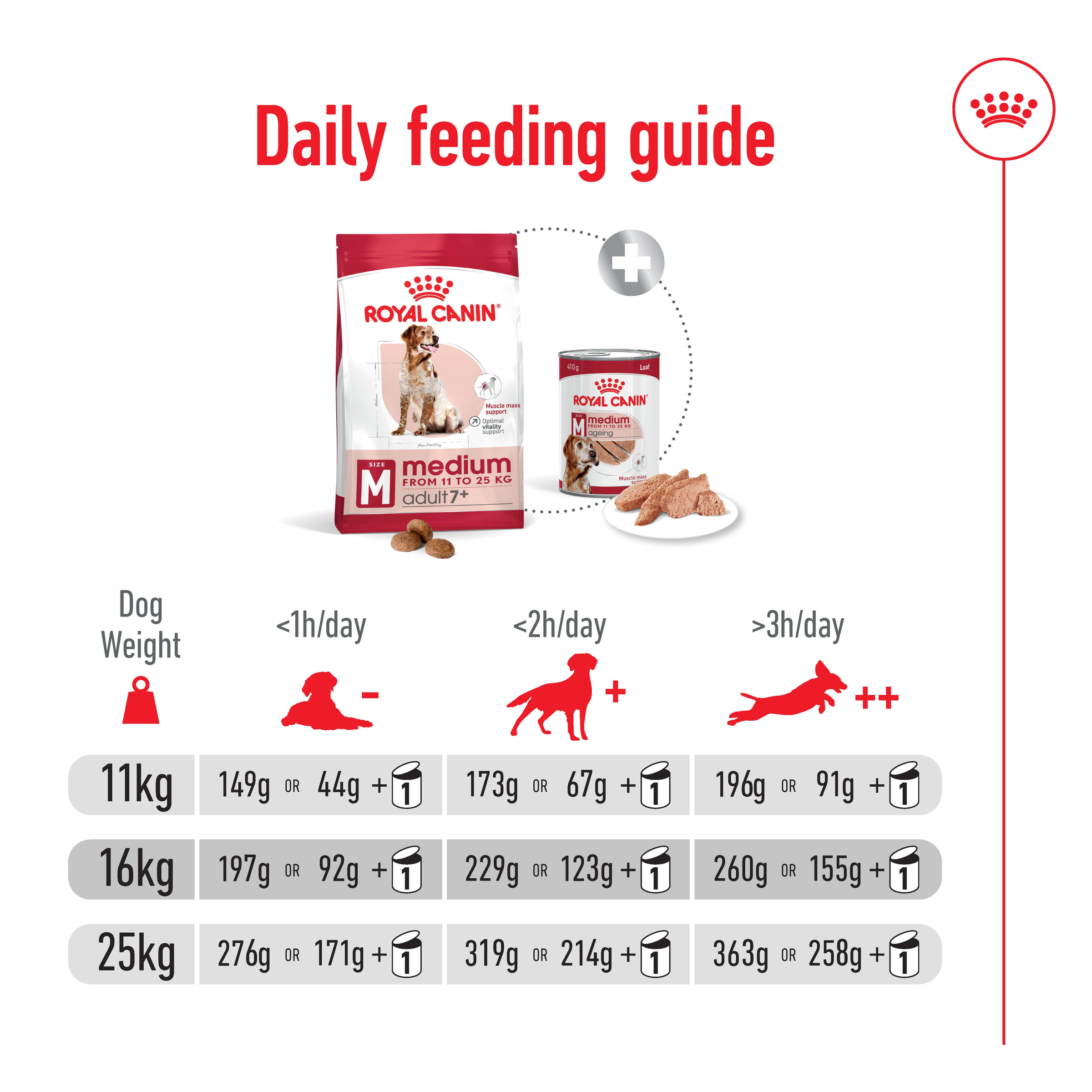 Royal Canin Medium Adult 7+ product detail 8