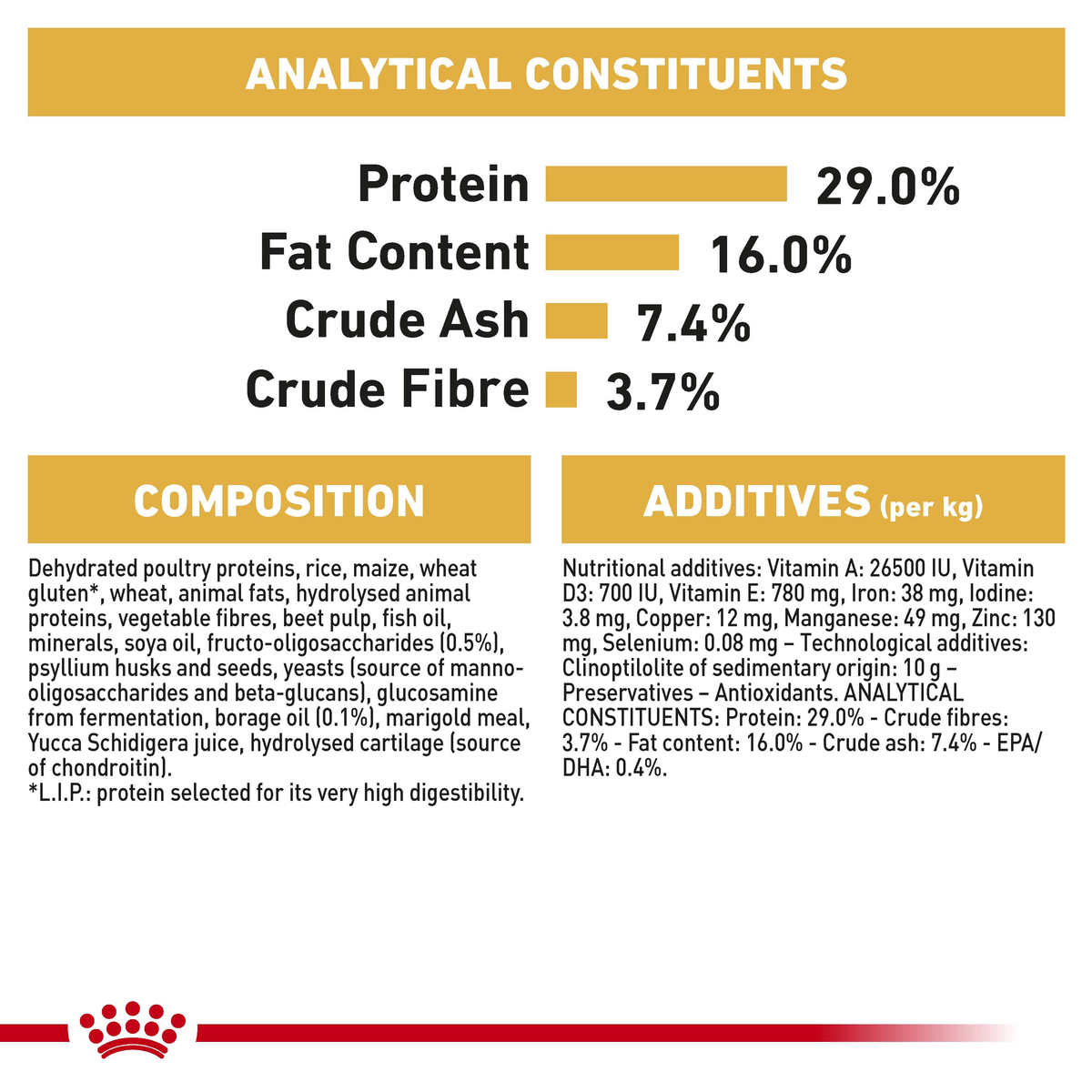 Royal Canin Golden Retriever Puppy analytical constituents, composition and additives panel