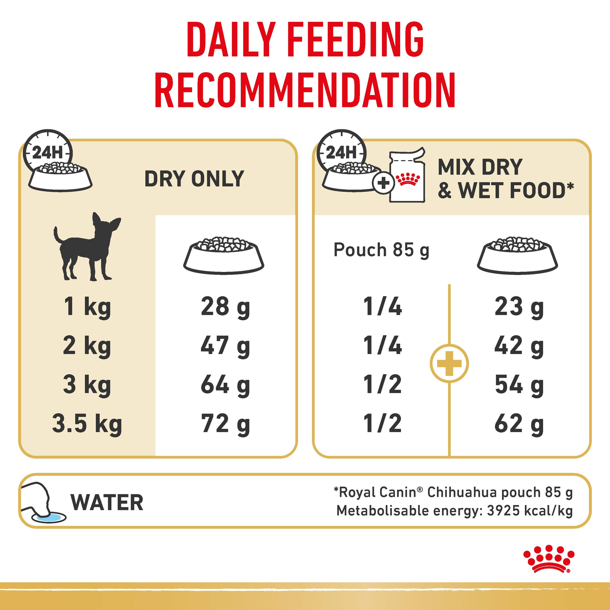 Royal Canin Chihuahua Adult, dry dog food, 1.5kg bag, adult dog