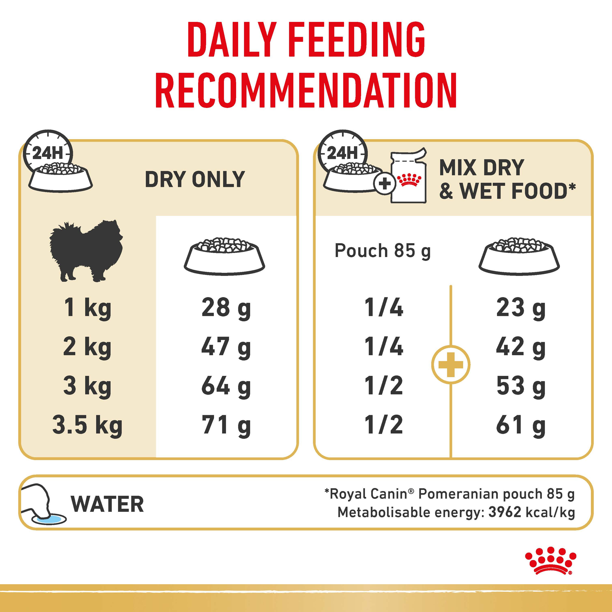 Royal Canin Pomeranian Adult Dry Dog Food product detail 5