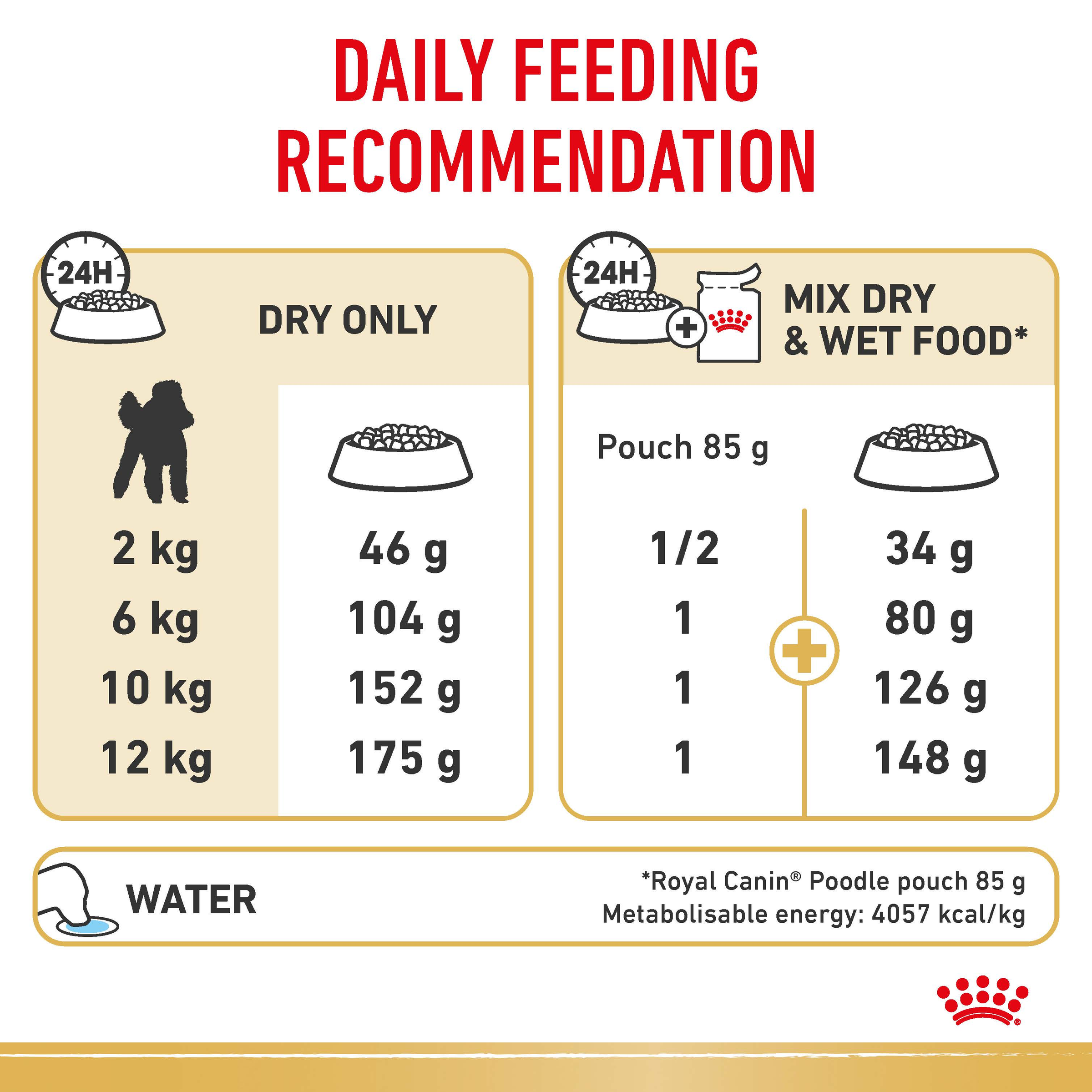 Royal Canin Poodle Adult, dry dog food, 1.5kg or 7.5kg bags, adult dog