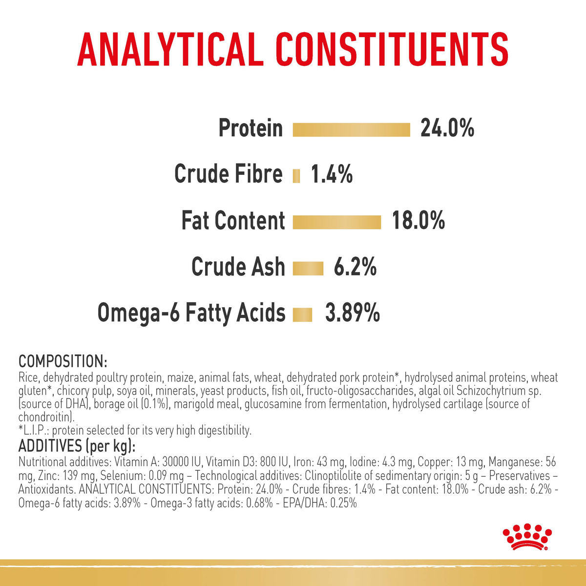 Royal Canin Maltese analytical constituents with omega-6 fatty acids and composition
