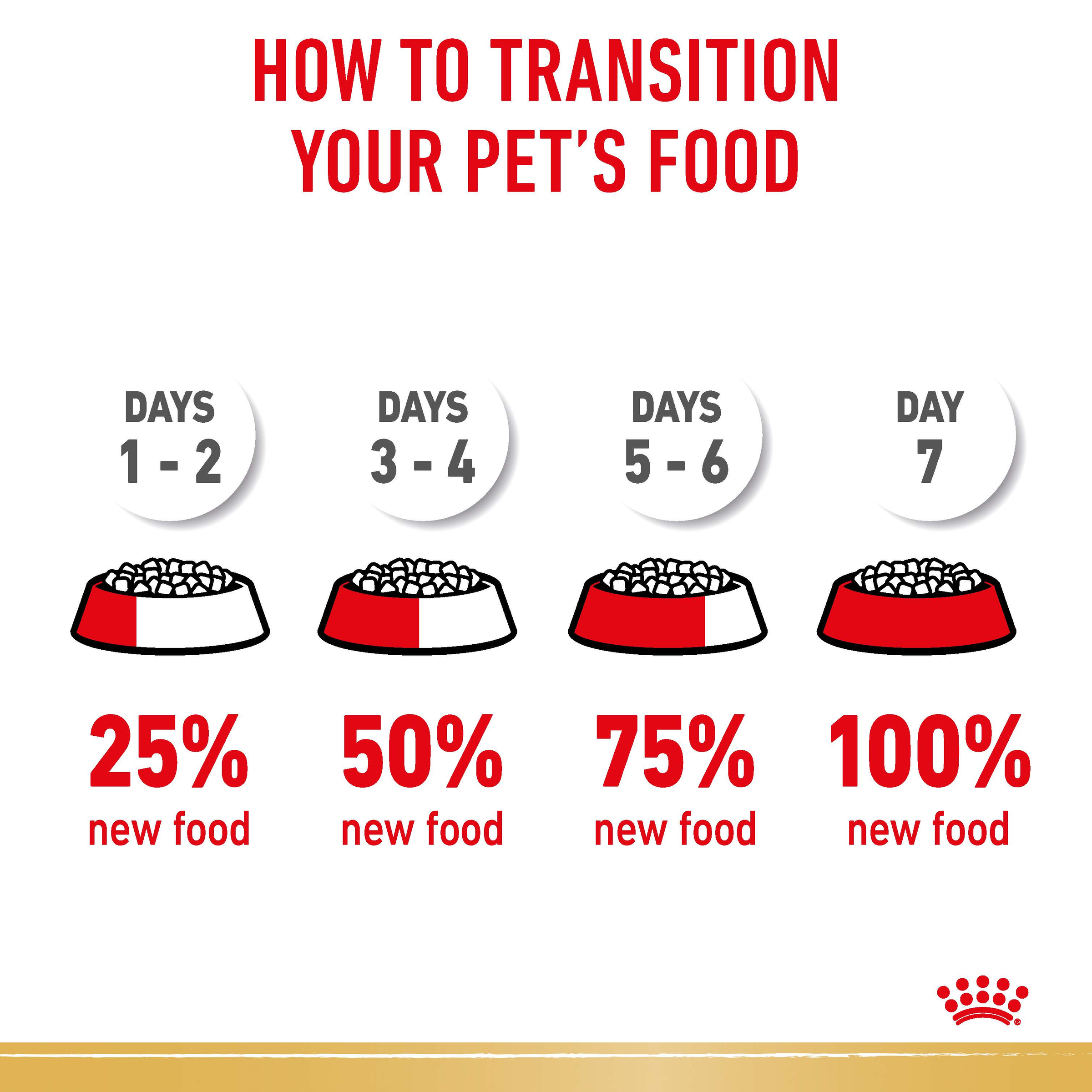 Royal Canin Pug product detail 7