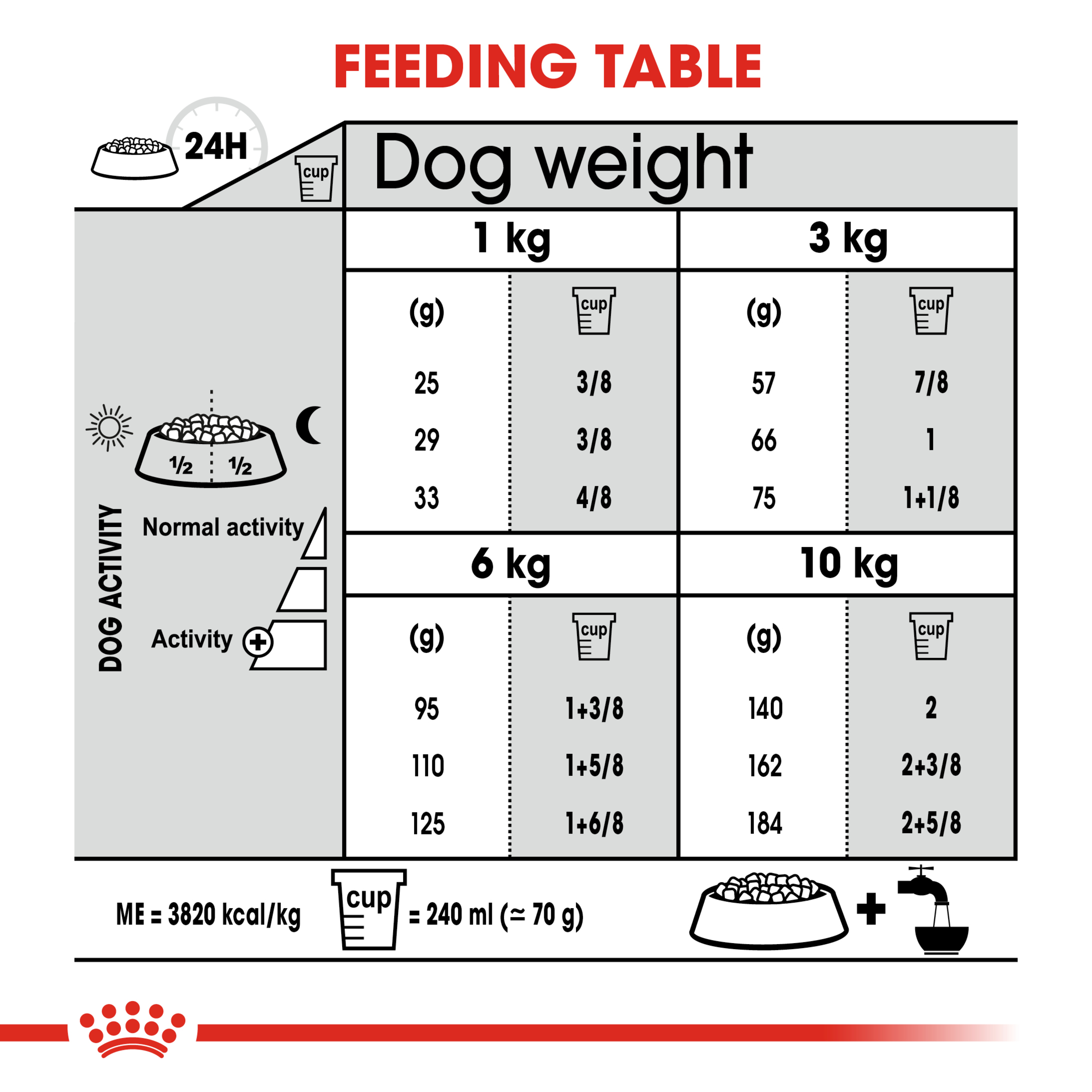 Royal Canin Mini Dental Care product detail 5