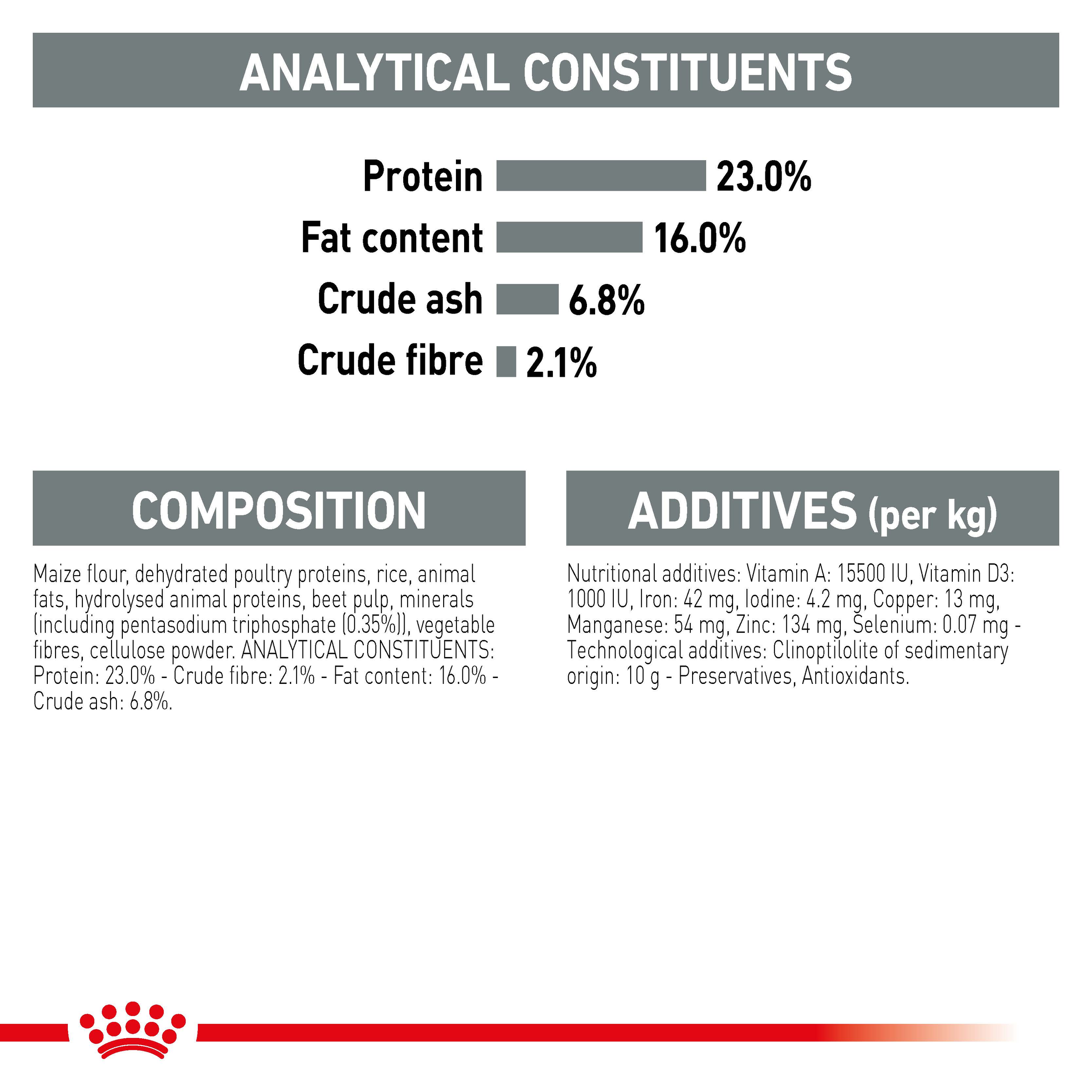 Royal Canin Mini Dental Care product detail 6