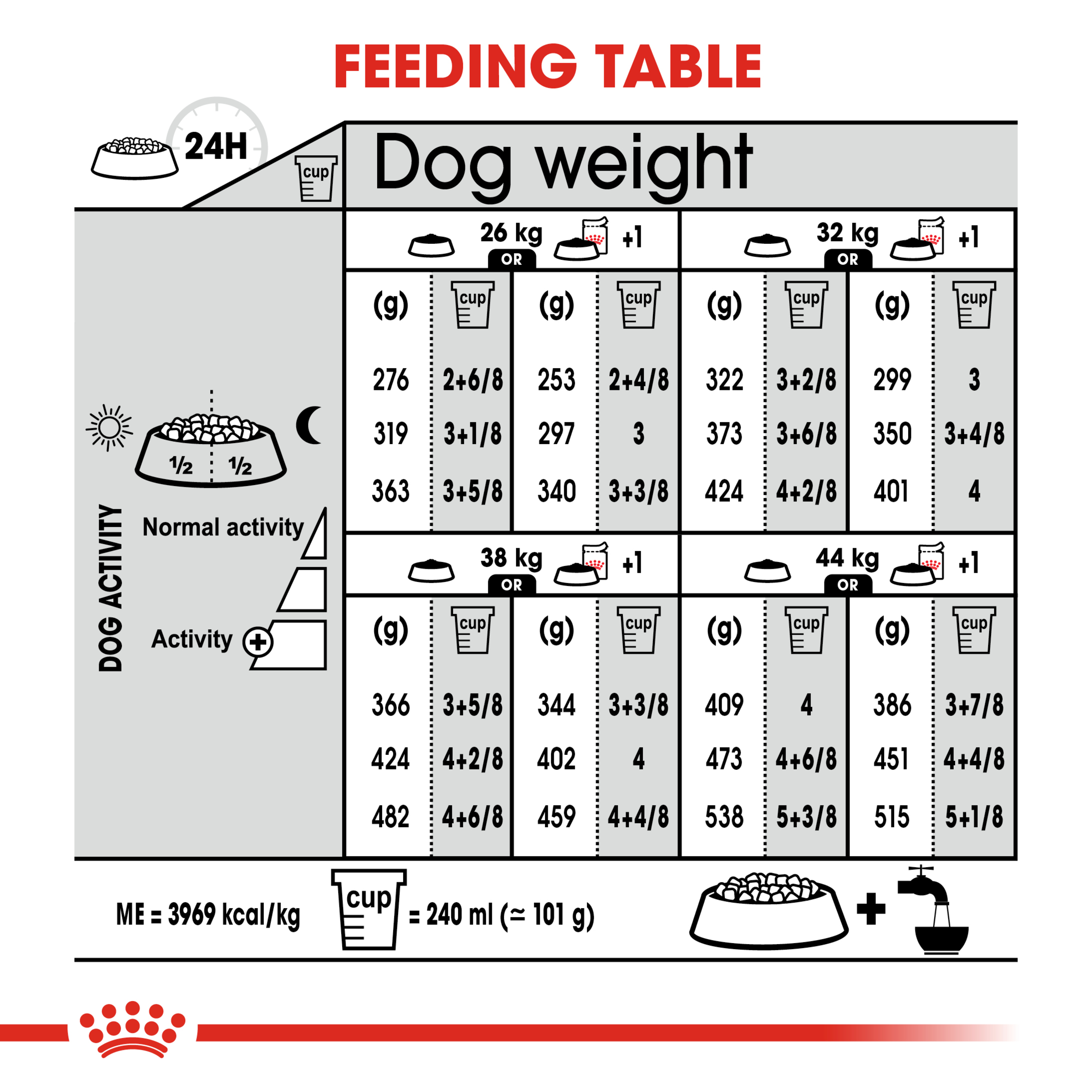 Royal Canin Maxi Dermacomfort product detail 6