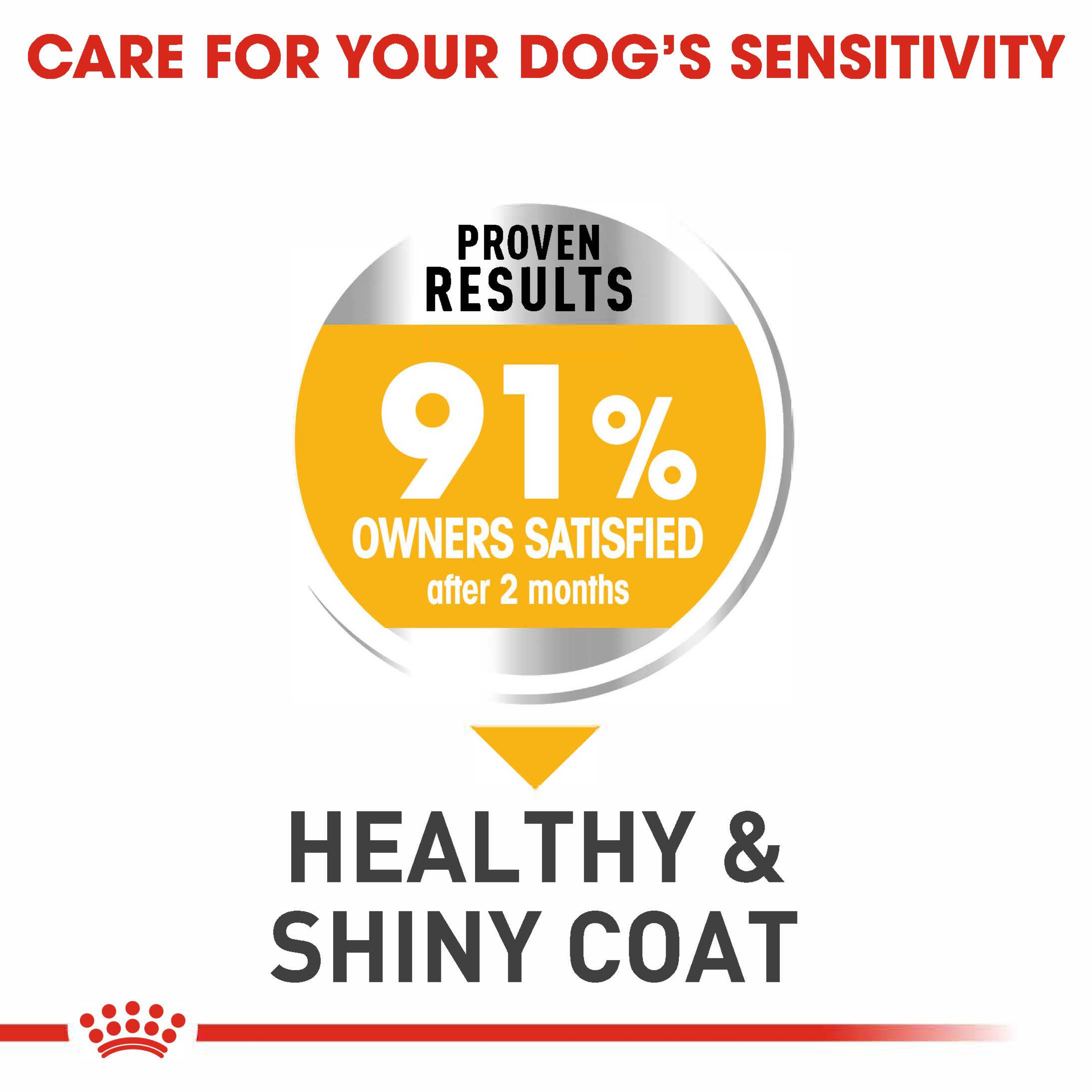 Royal Canin Medium Dermacomfort product detail 5
