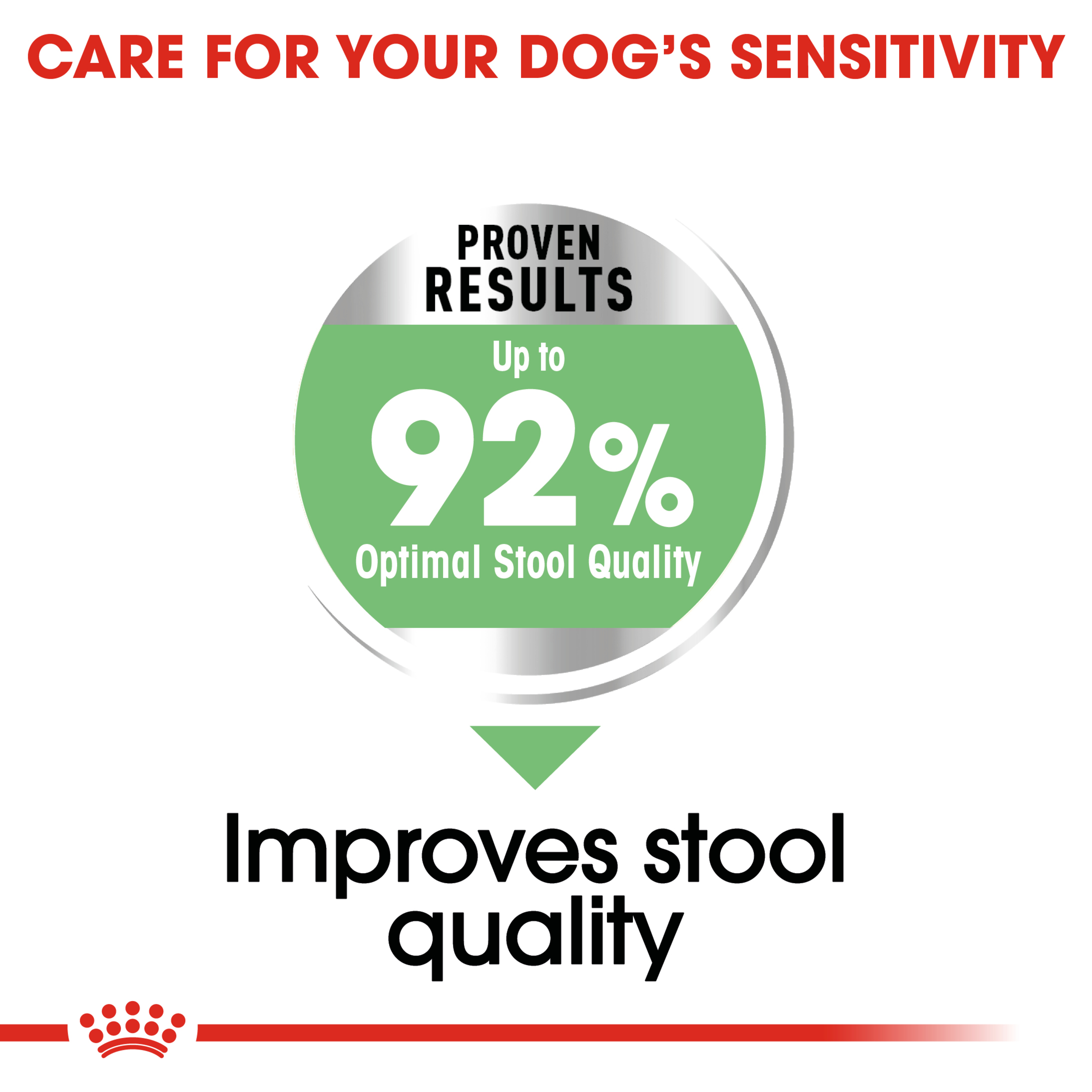 Royal Canin Mini Digestive Care product detail 5