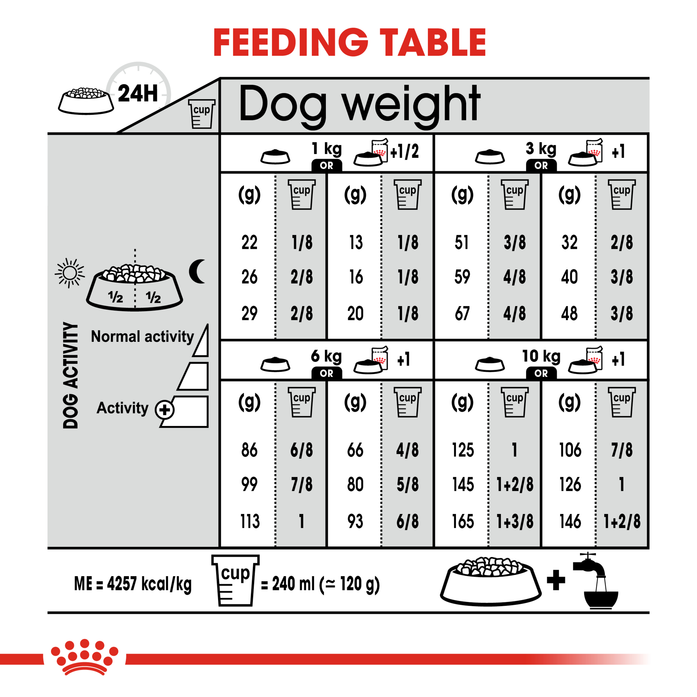 Royal Canin Mini Digestive Care product detail 6