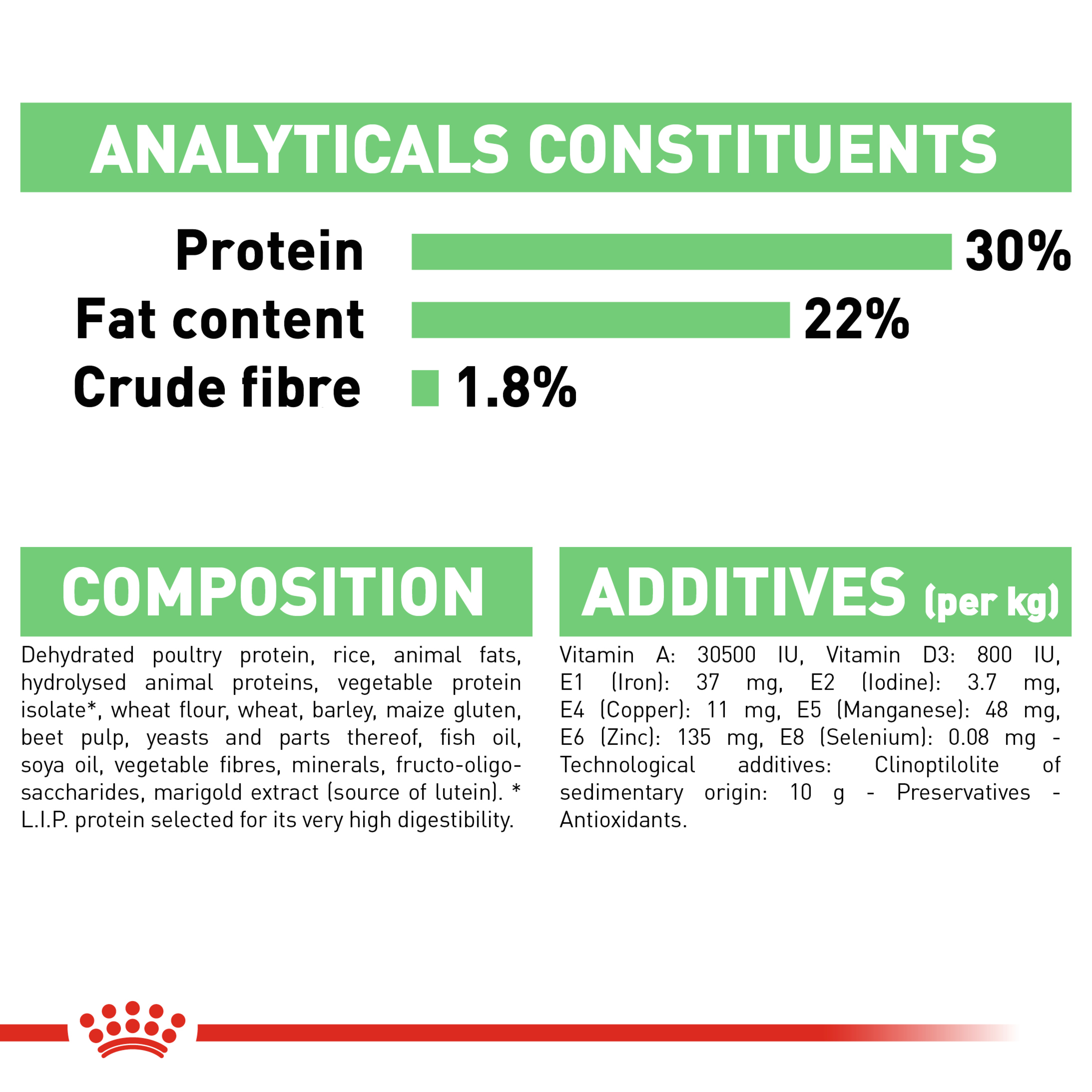 Royal Canin Mini Digestive Care product detail 7