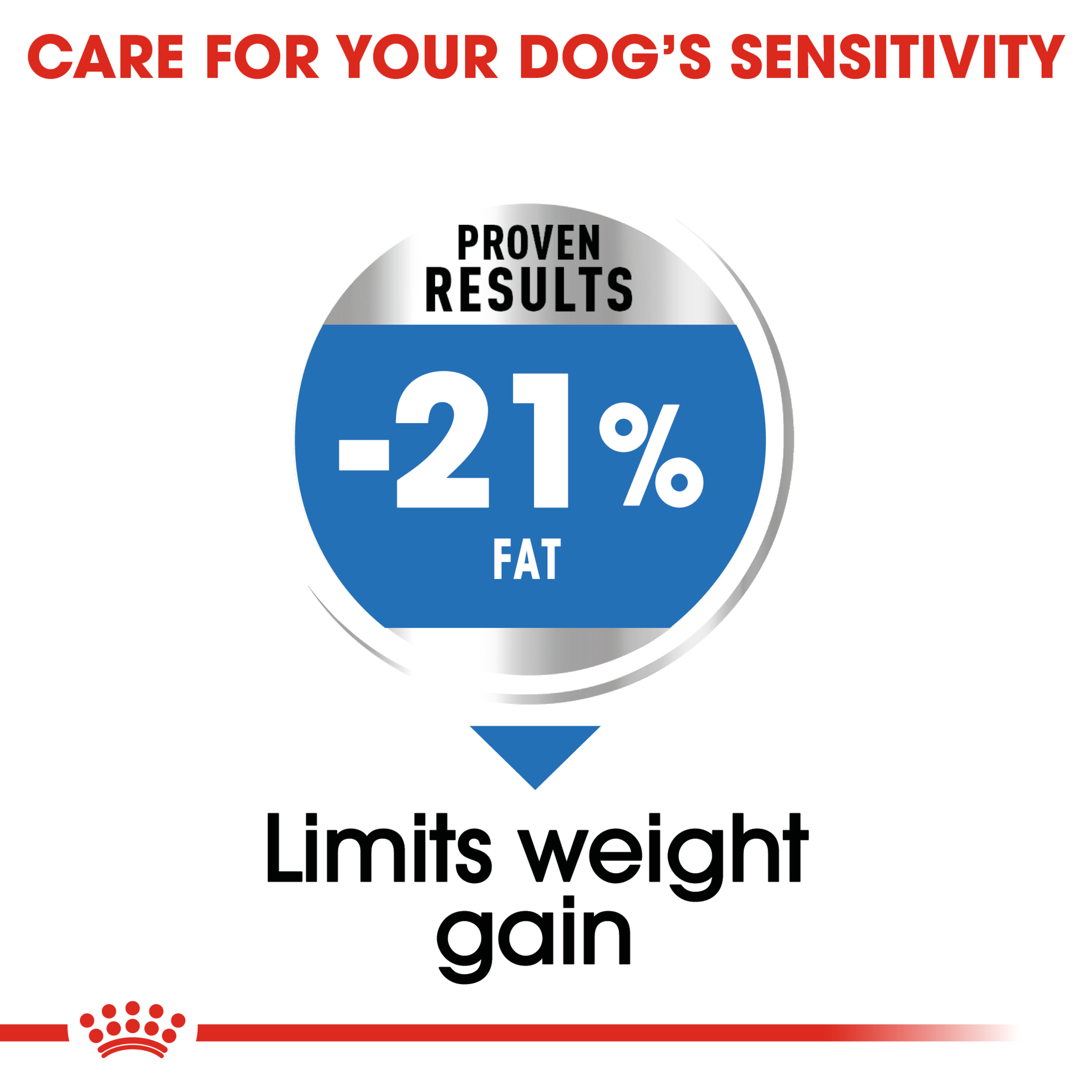 Royal Canin Medium Light Weight Care product detail 5
