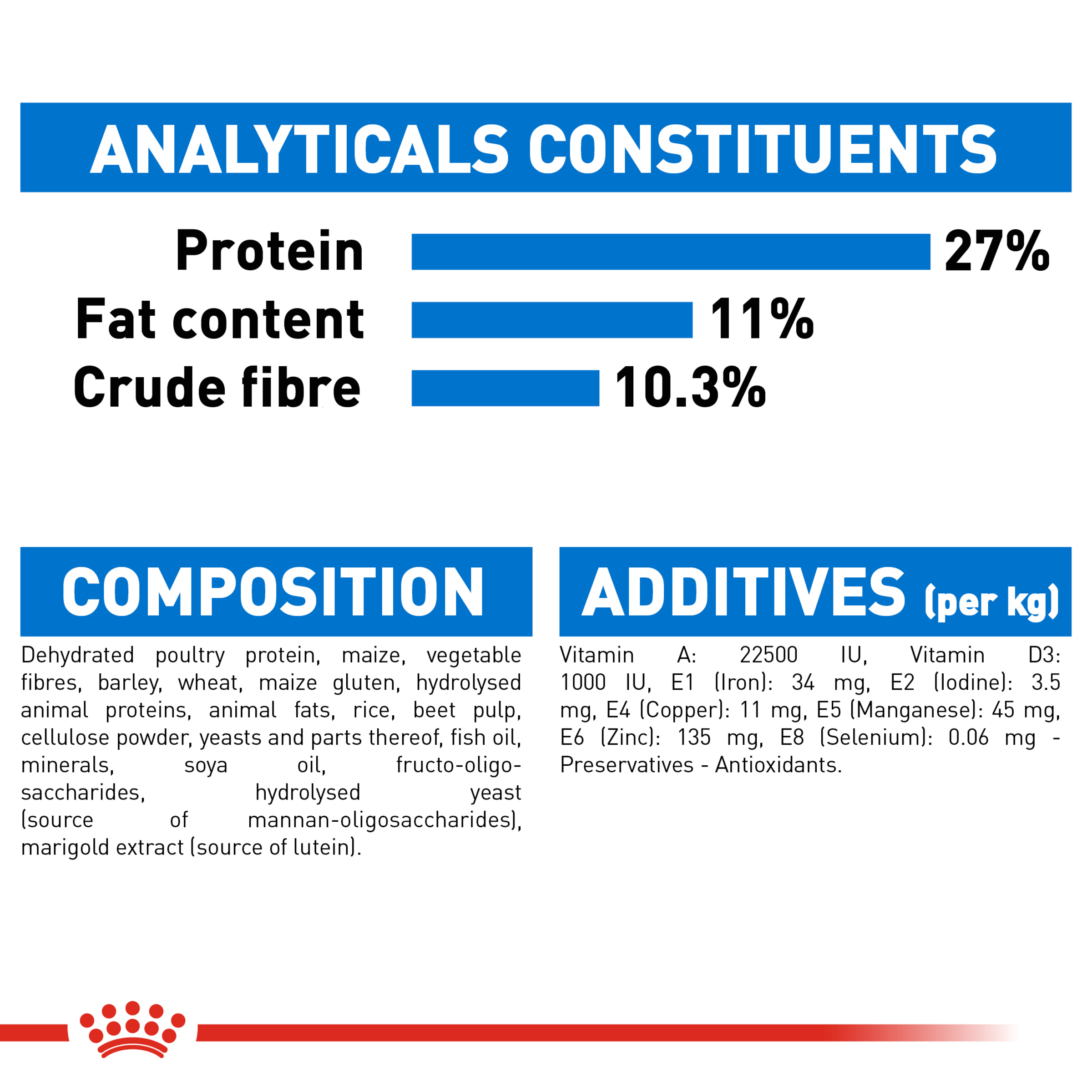 Royal Canin Medium Light Weight Care product detail 7