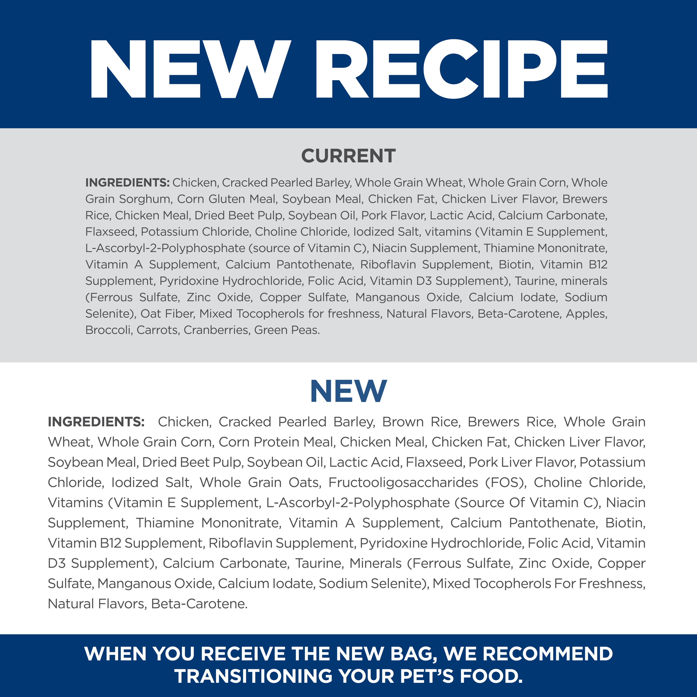 New recipe: current and new ingredient lists for Hill's Adult Small Bites dry dog food compared