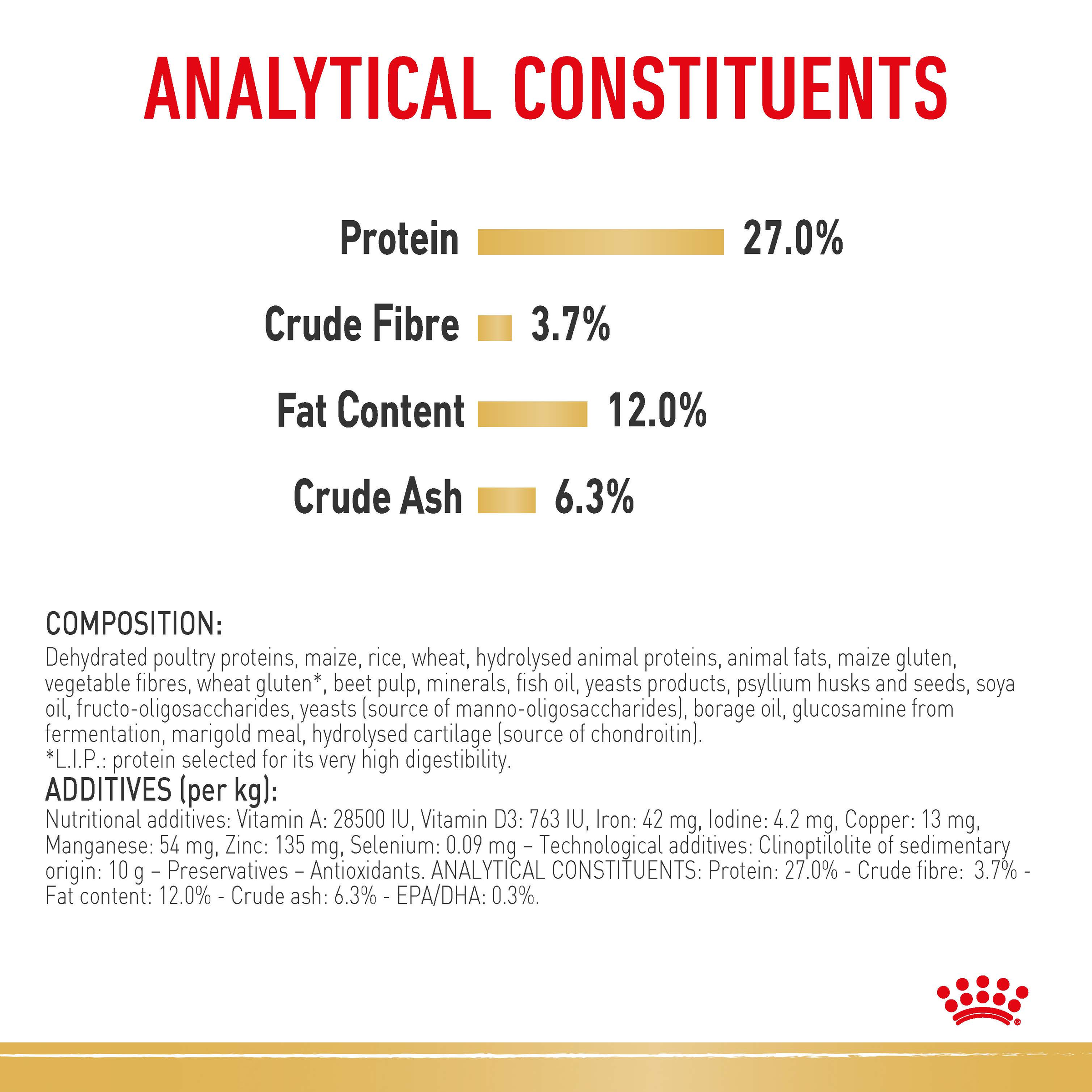 Royal Canin Beagle product detail 5
