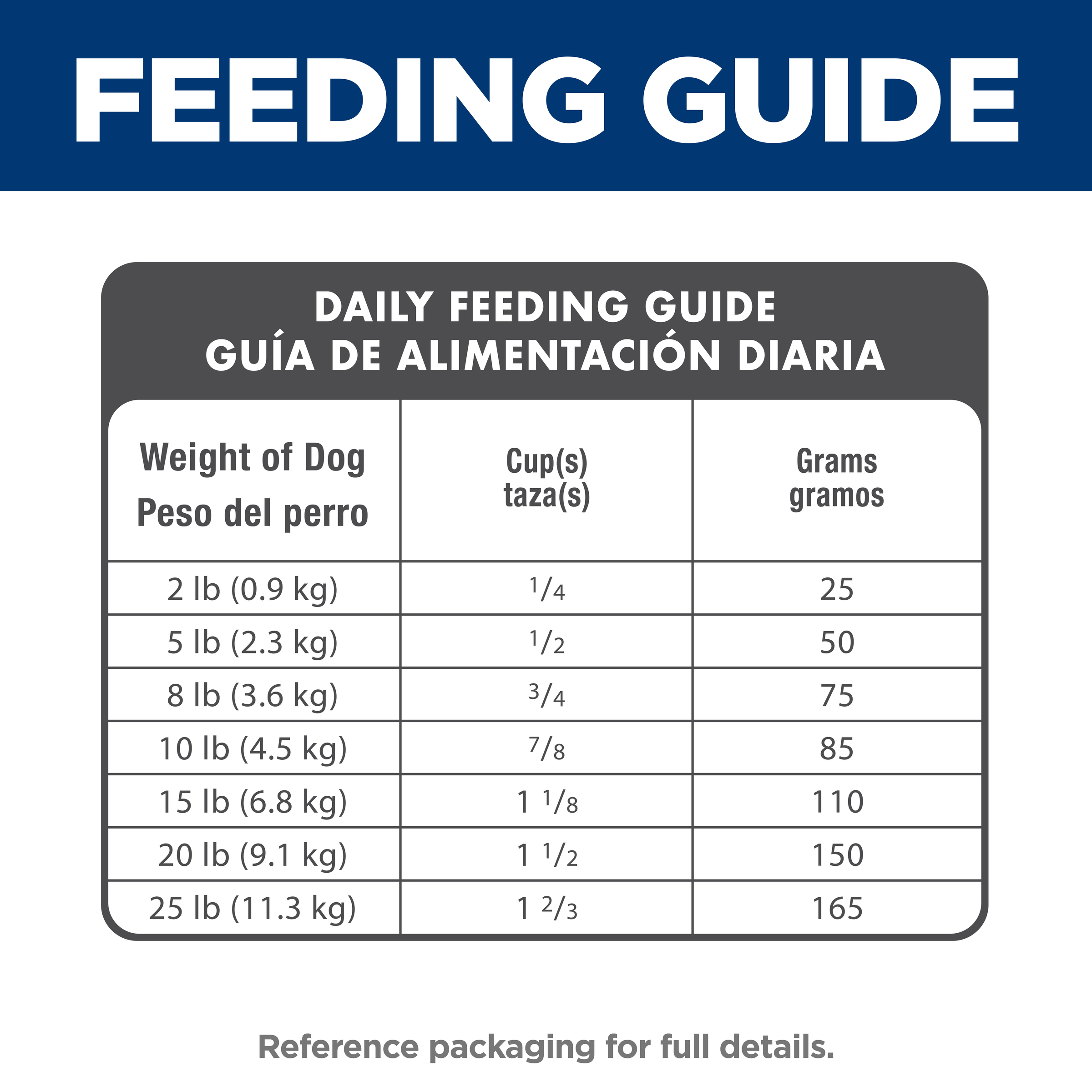 Daily feeding guide table for Hill's Adult 7+ Small & Mini dog food, cups and grams by dog weight