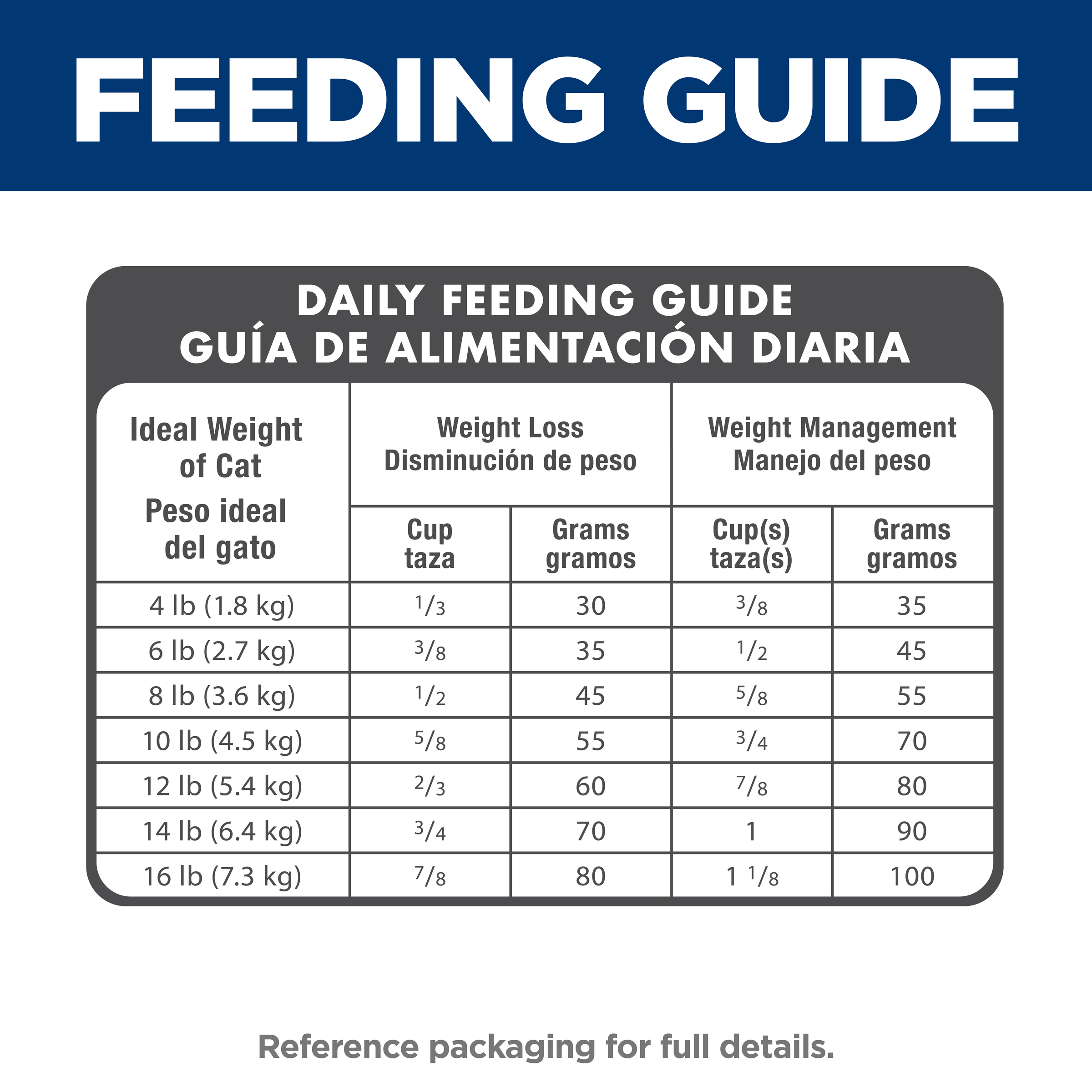 Daily feeding guide for Hill's Adult Light cat food, with weight loss and weight management columns