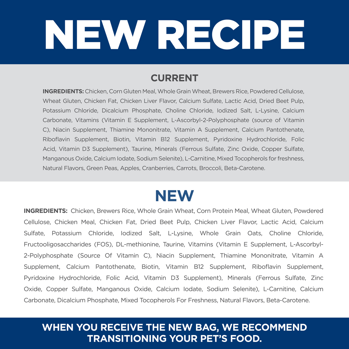 New recipe: current and new ingredient lists for Hill's Adult Light dry cat food compared