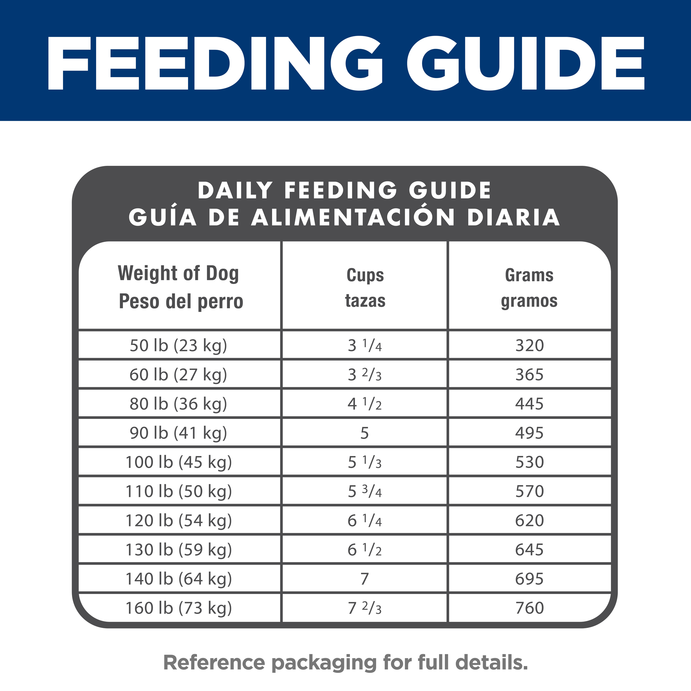 Daily feeding guide table for Hill's Adult Large Breed dog food, cups and grams by dog weight