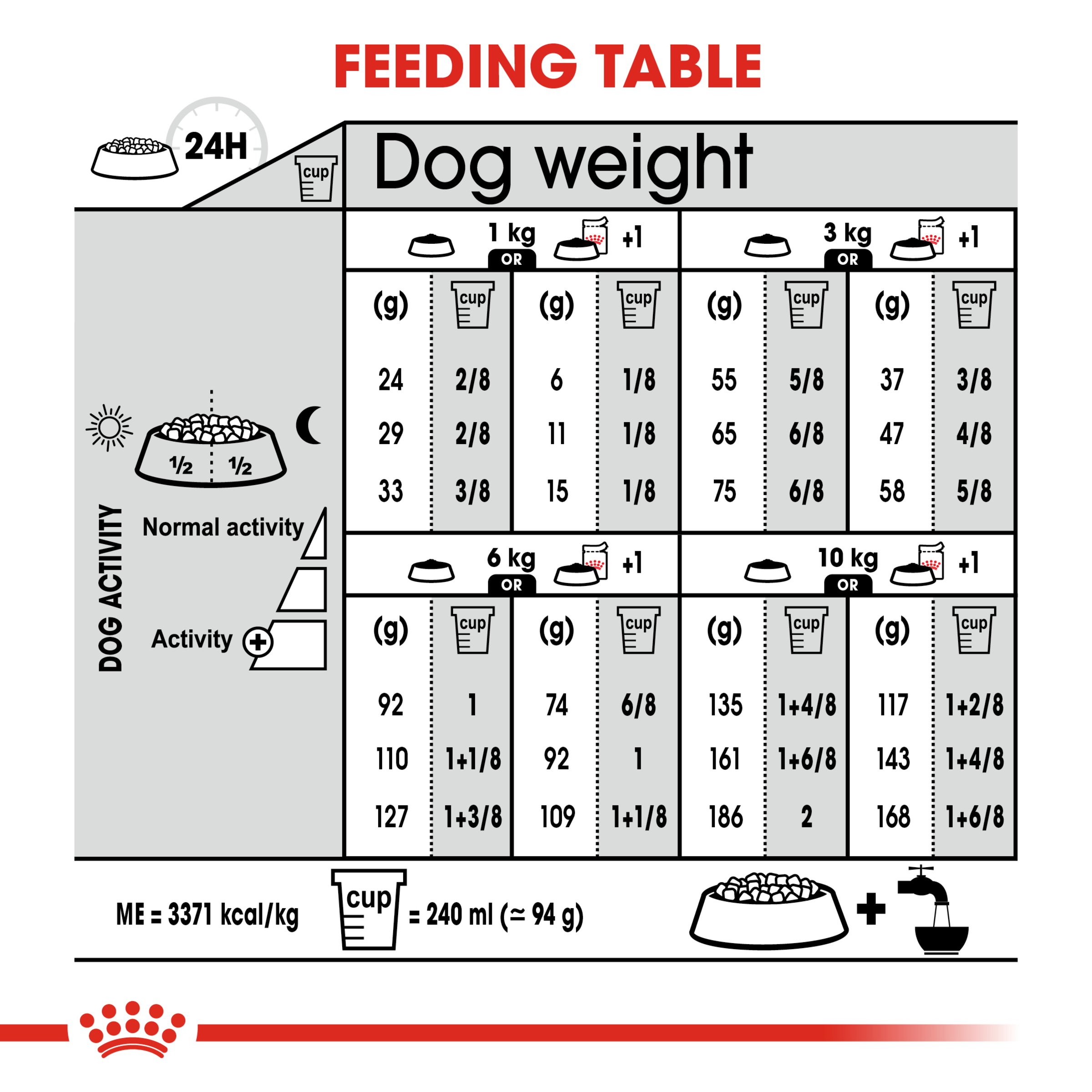 Royal Canin Mini Light Weight Care product detail 6