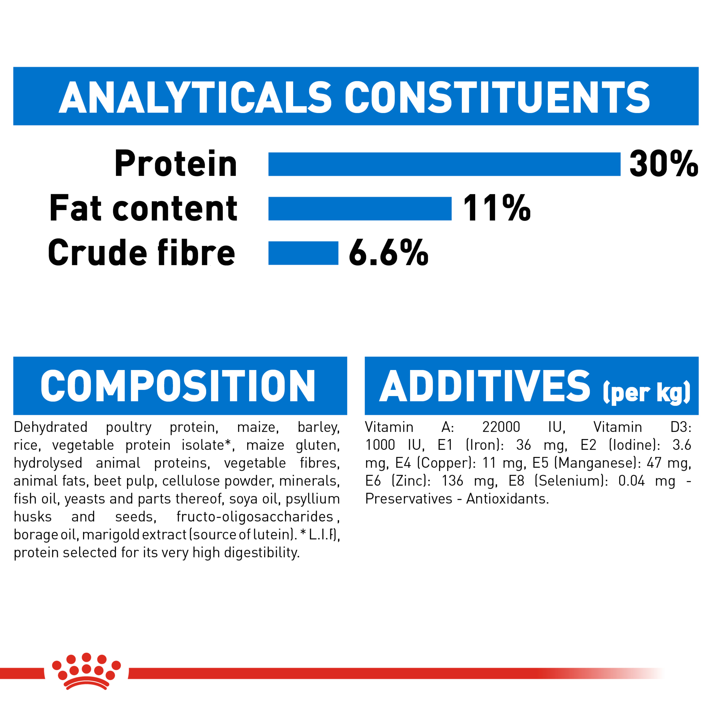 Royal Canin Mini Light Weight Care product detail 7