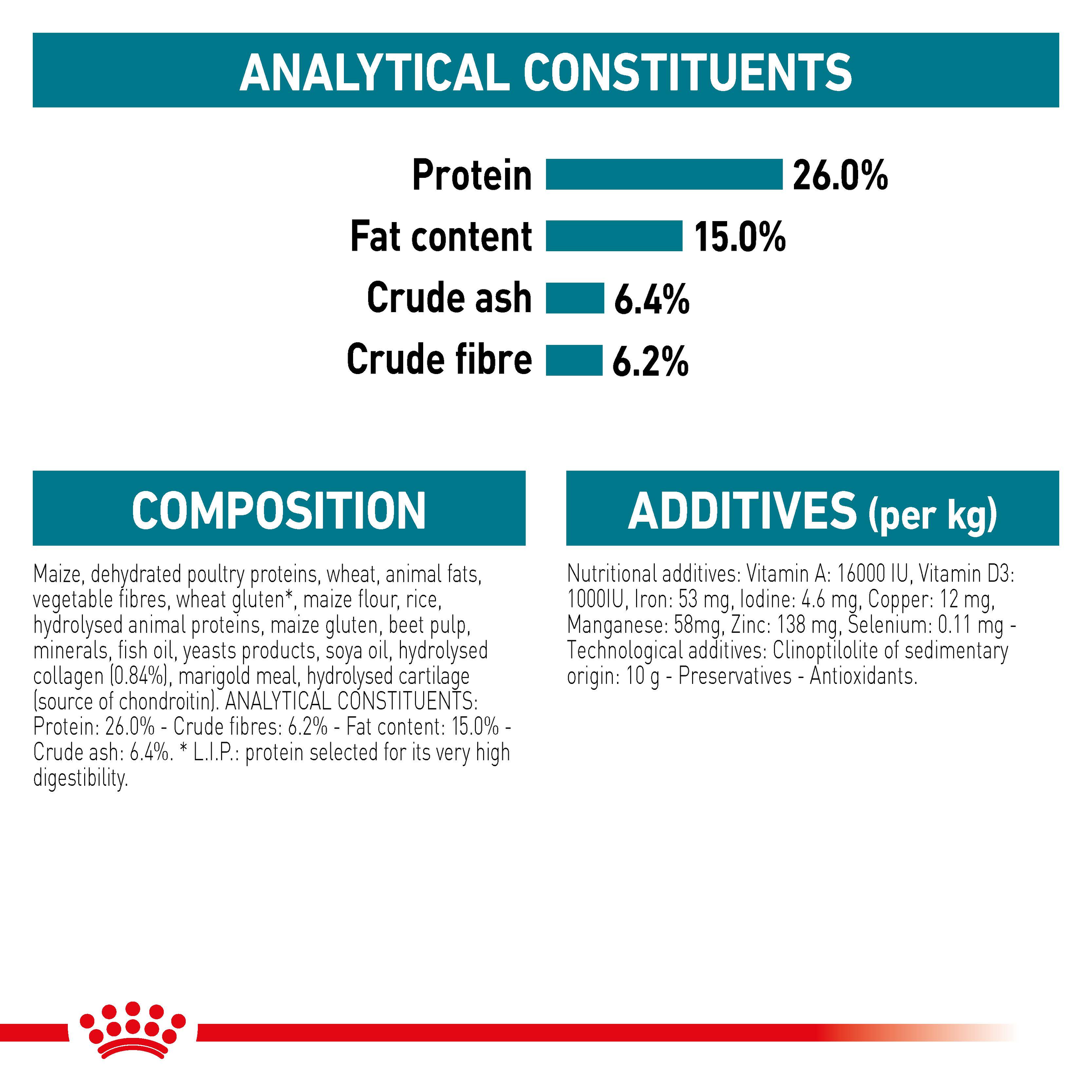 Royal Canin Maxi Joint Care product detail 6