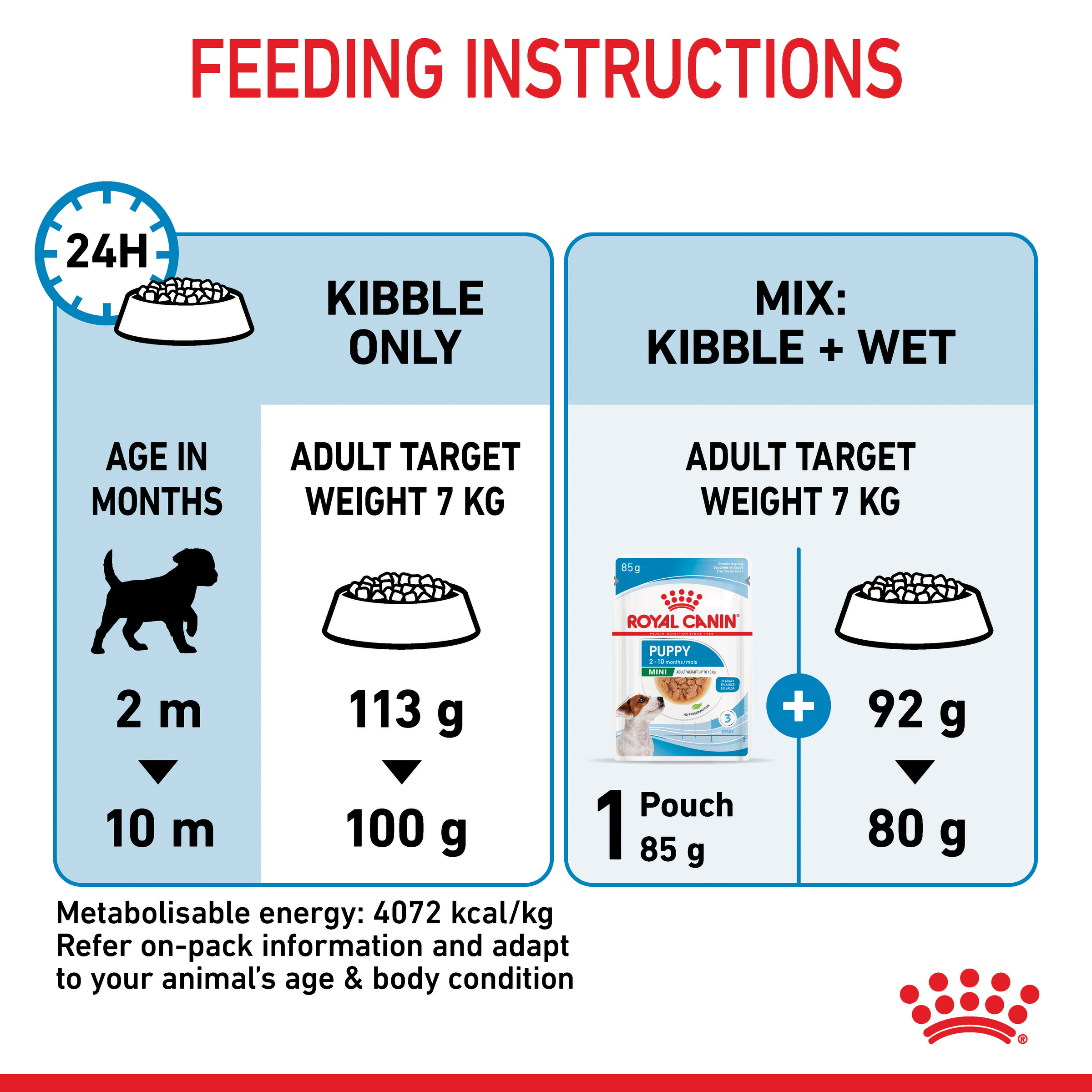 Royal Canin Mini Puppy product detail 6