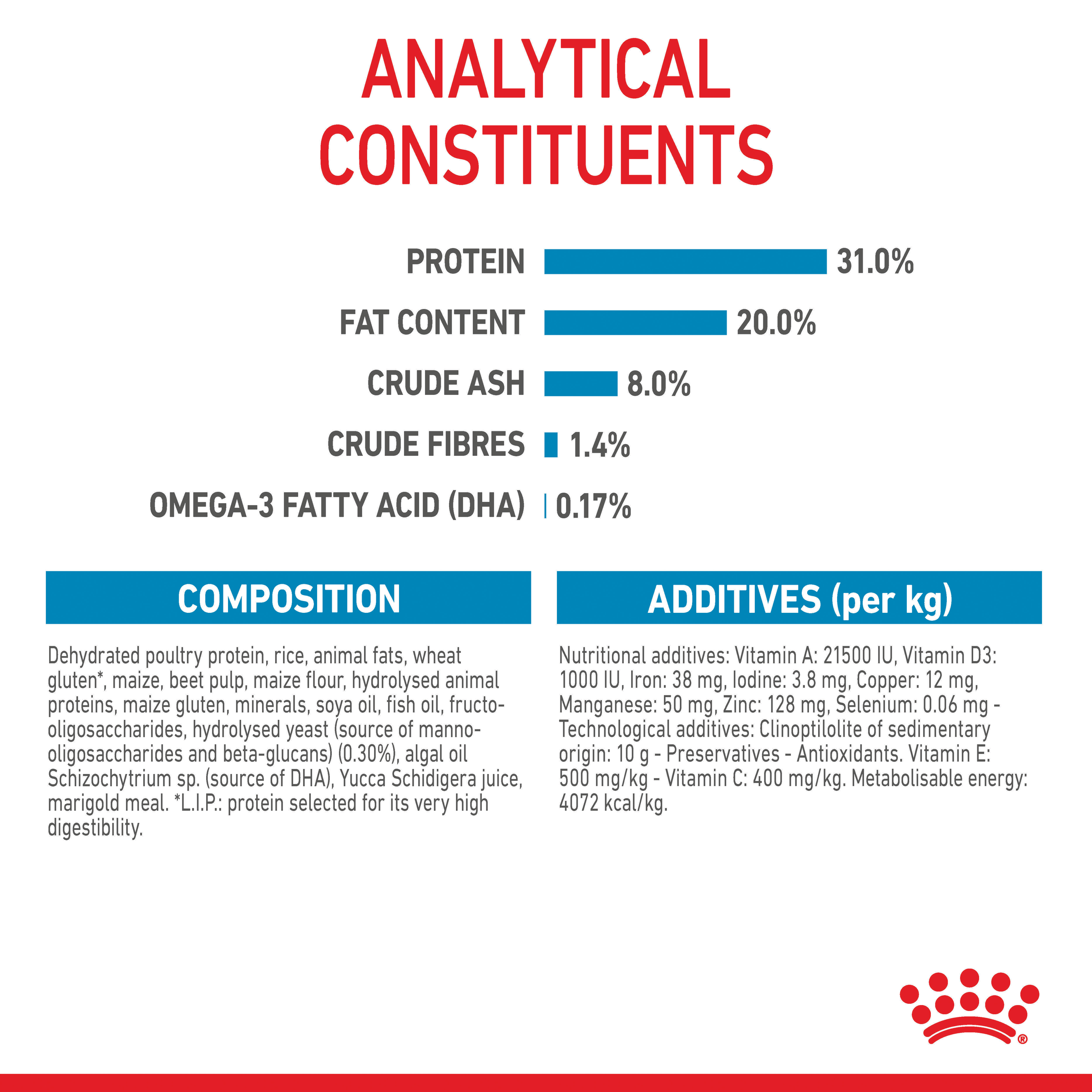 Royal Canin Mini Puppy product detail 7