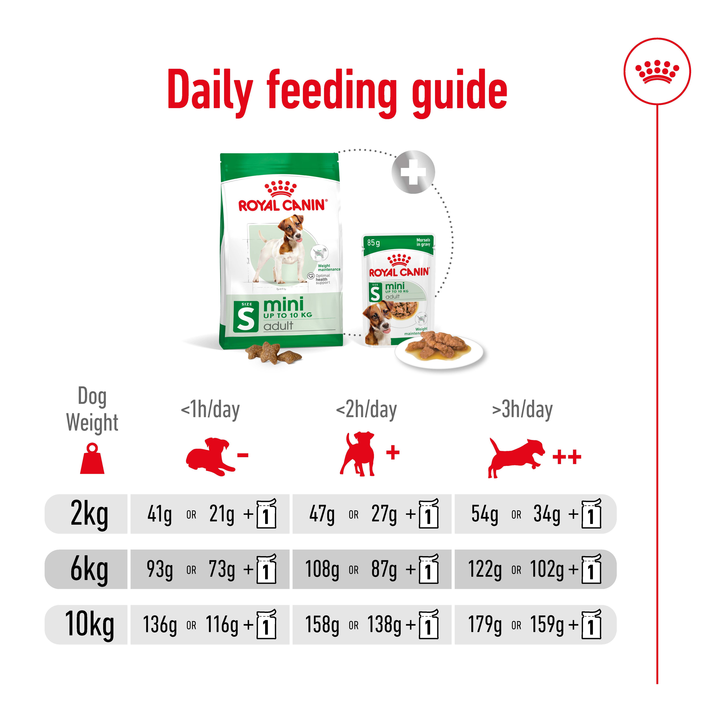 Royal Canin Mini Adult product detail 8