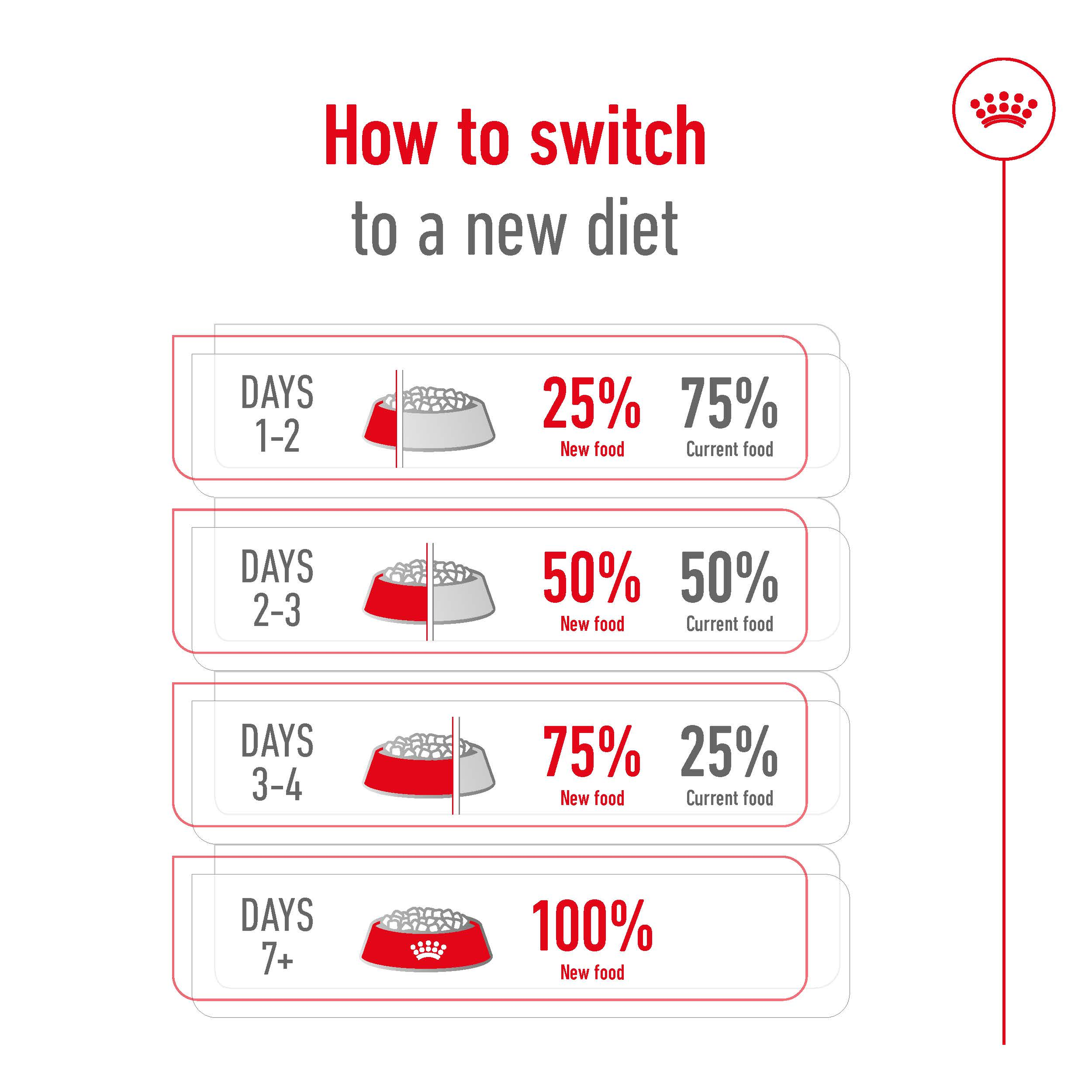 Royal Canin Mini Adult product detail 13
