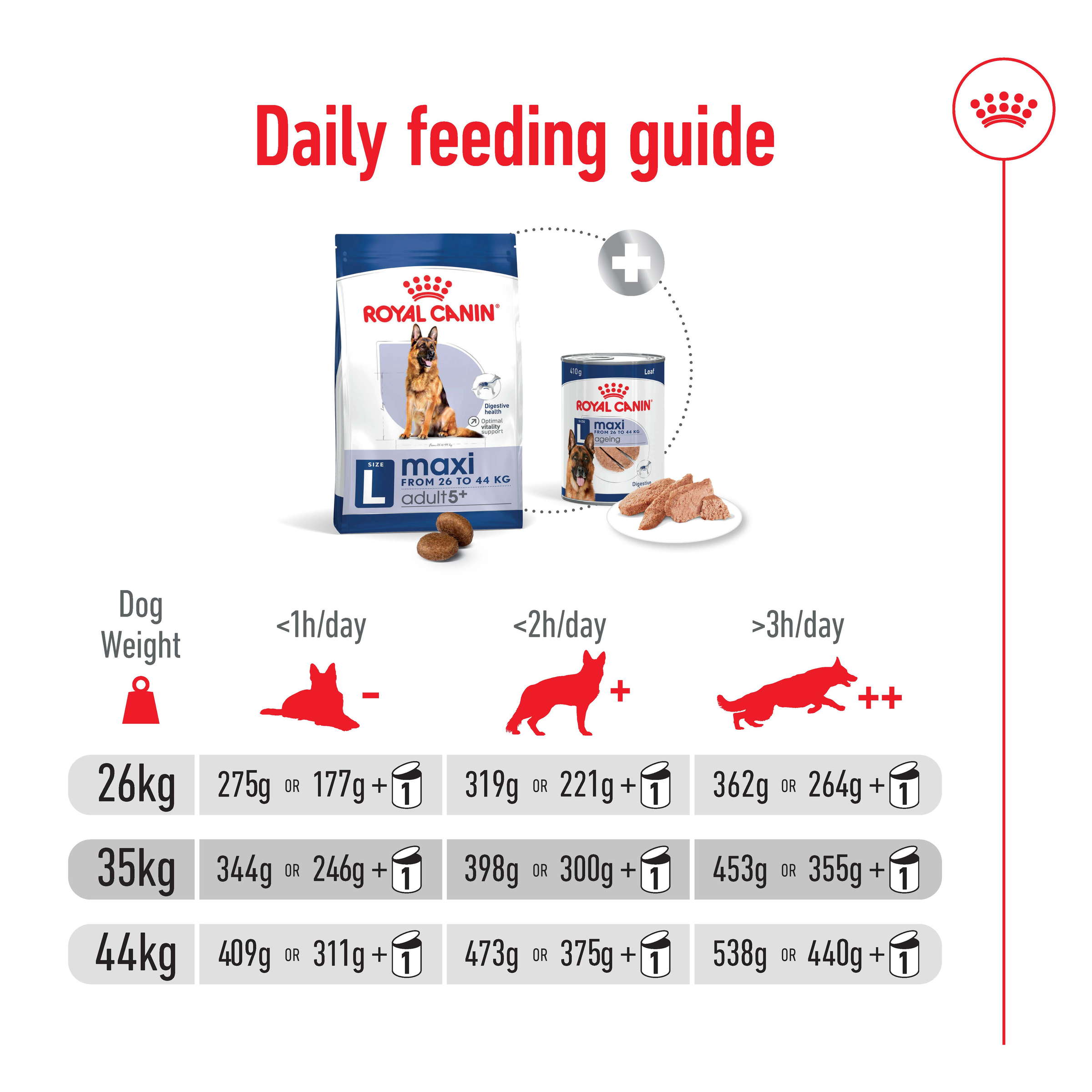 Royal Canin Maxi Adult 5+ product detail 7