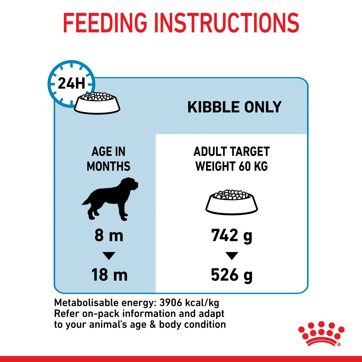 Royal Canin Giant Junior feeding instructions by age for a 60kg adult target weight