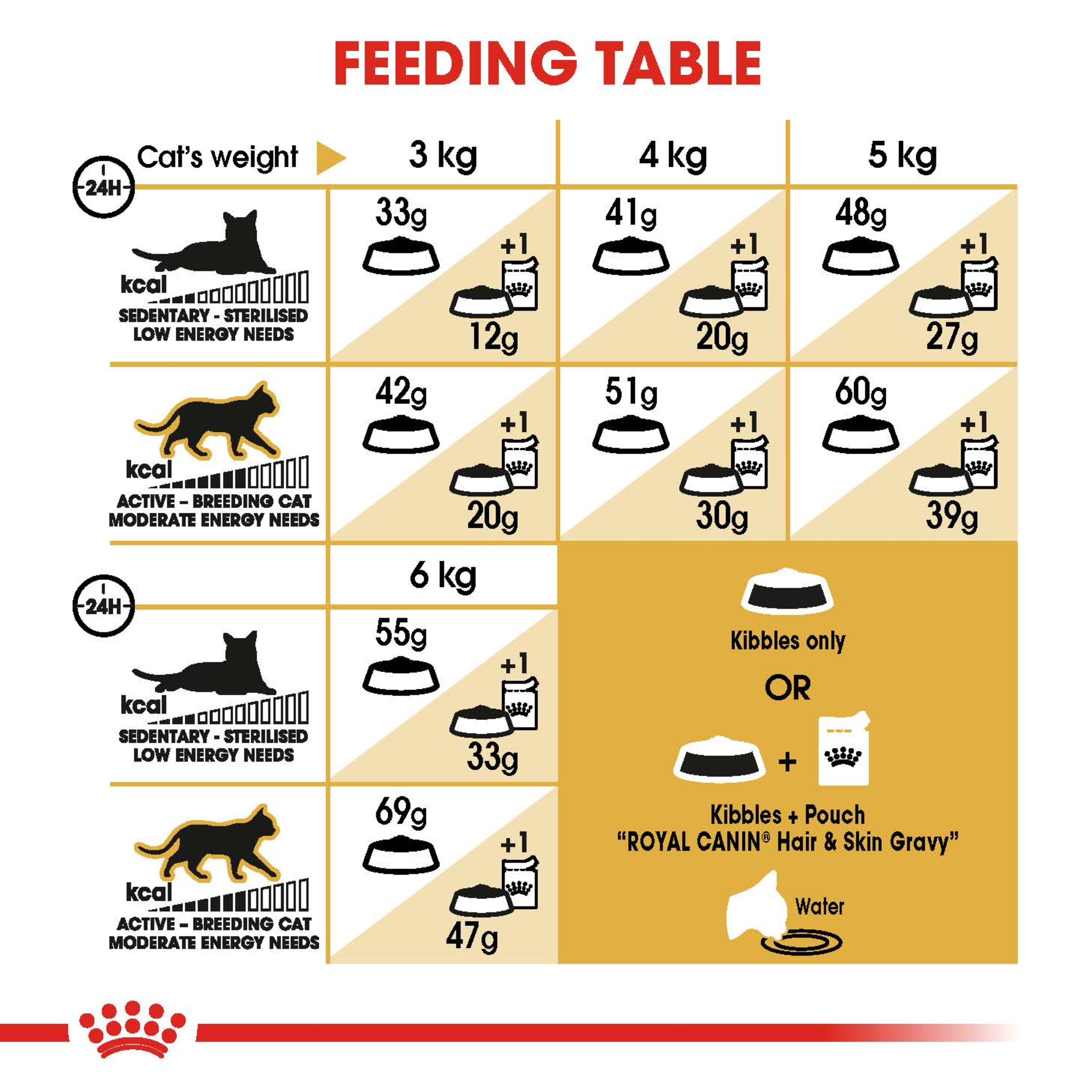 Royal Canin Siamese Dry Cat Food product detail 6
