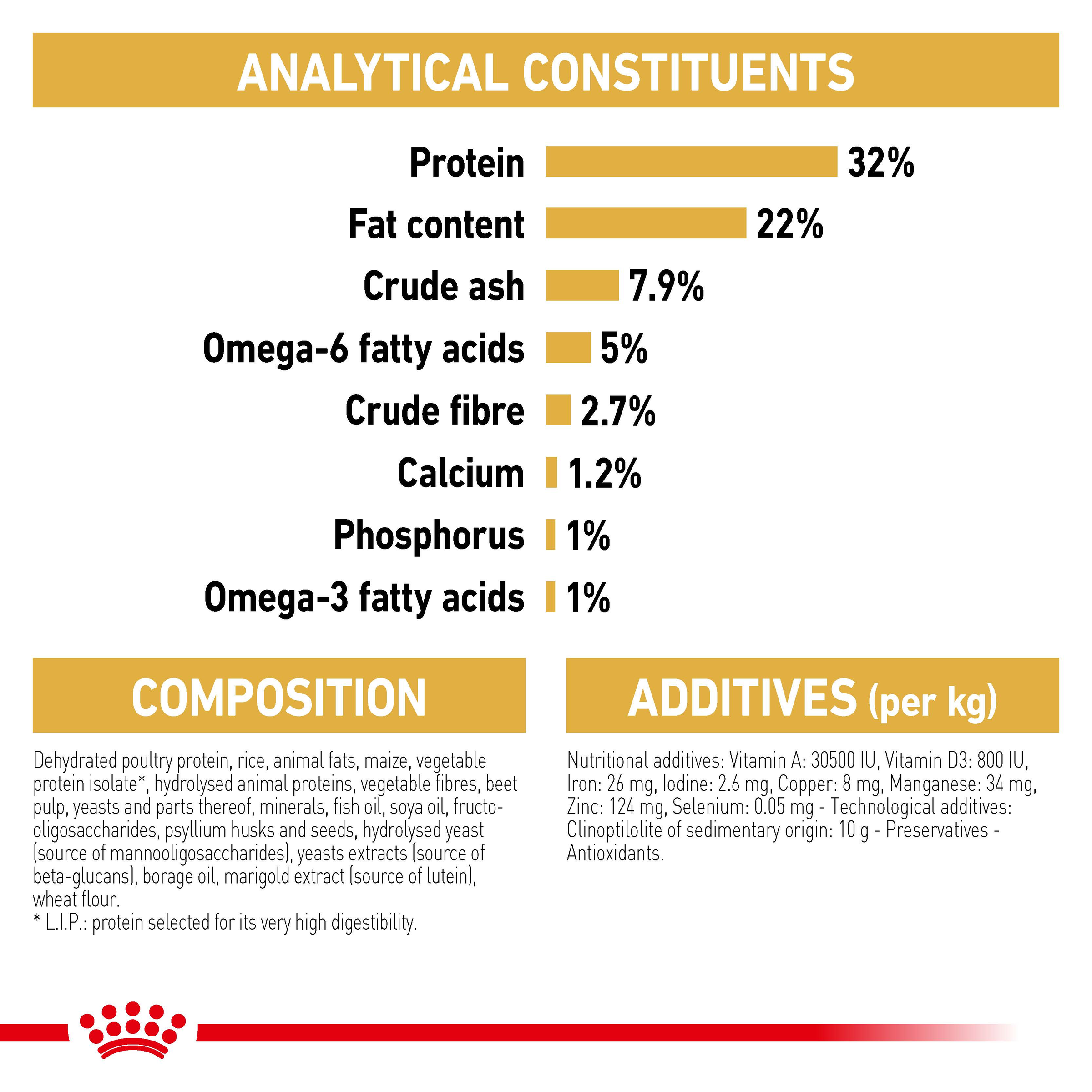 Royal Canin Dry Cat Food Persian Kitten product detail 7