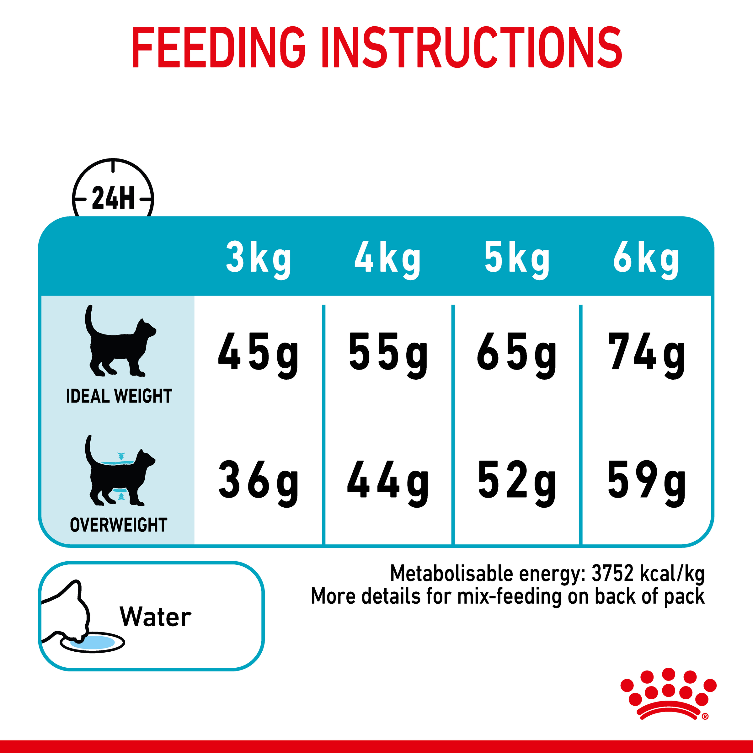 Royal Canin Urinary Care Dry Cat Food product detail 6