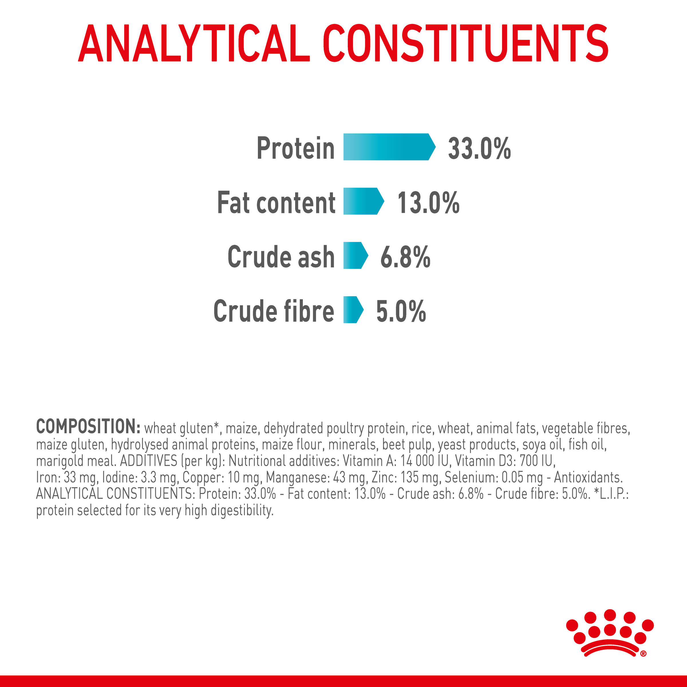 Royal Canin Urinary Care Dry Cat Food product detail 7