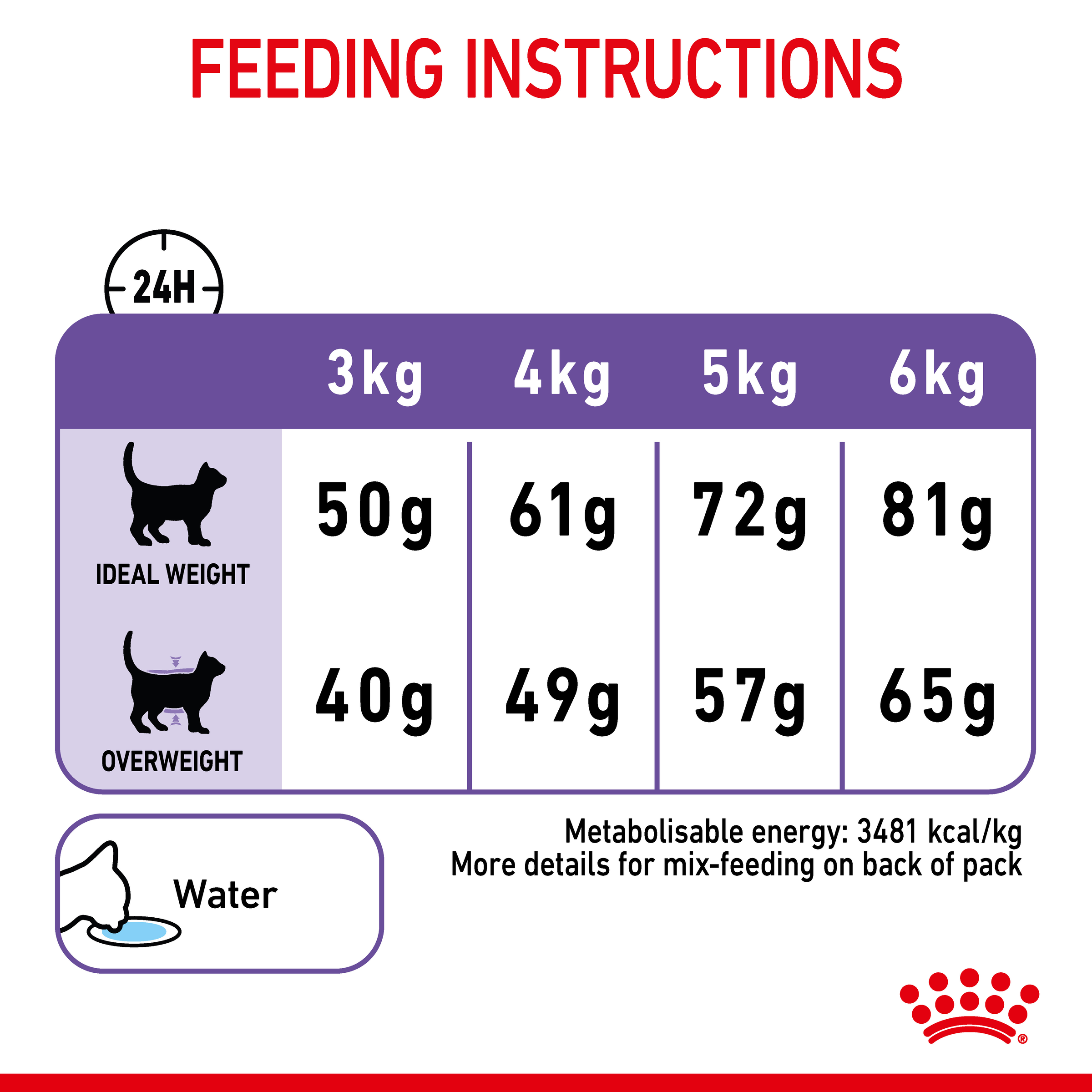Royal Canin Appetite Control Care Dry Cat Food product detail 6